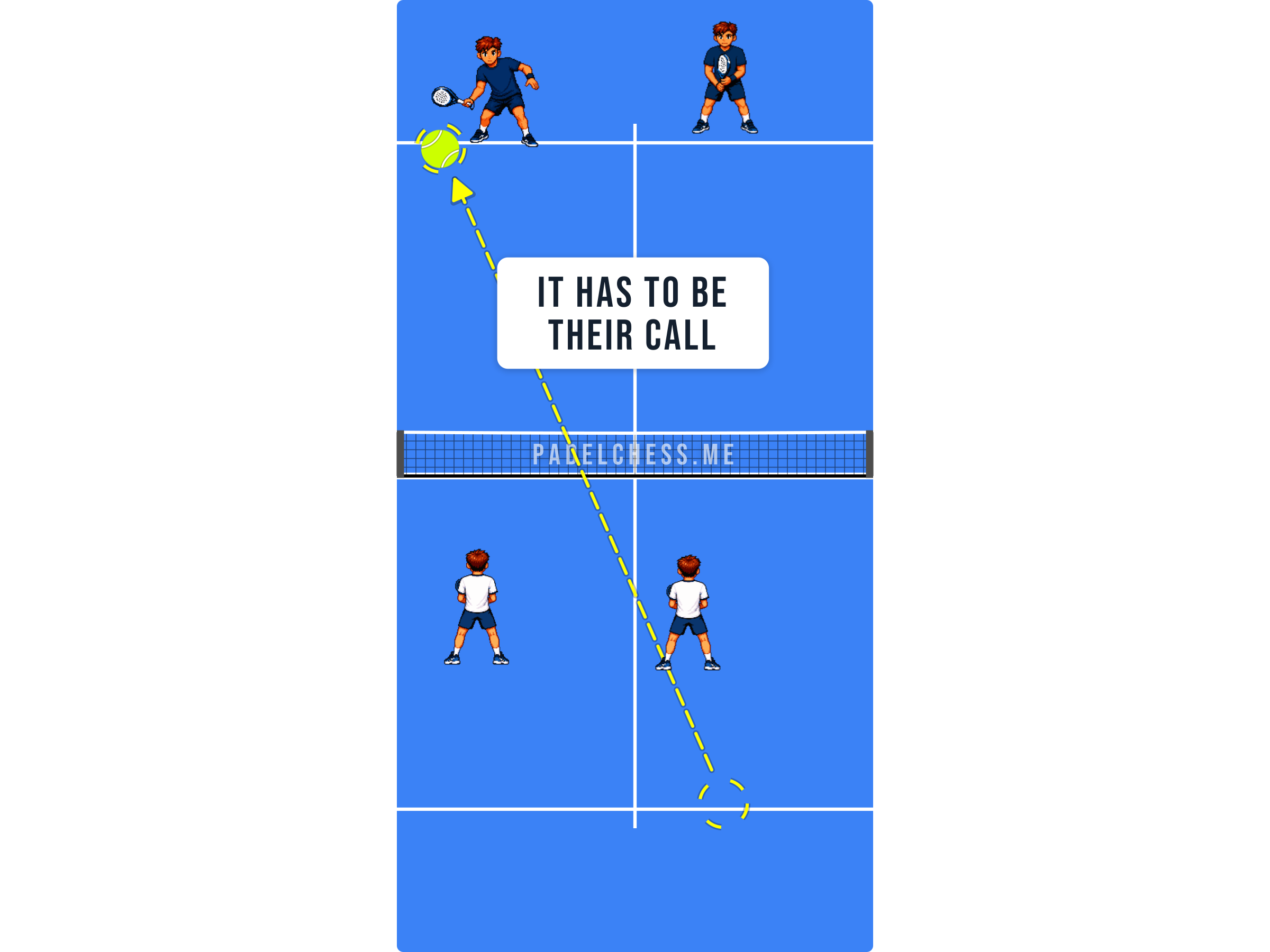 Padel court diagram showing a ball landing near a line with both pairs watching