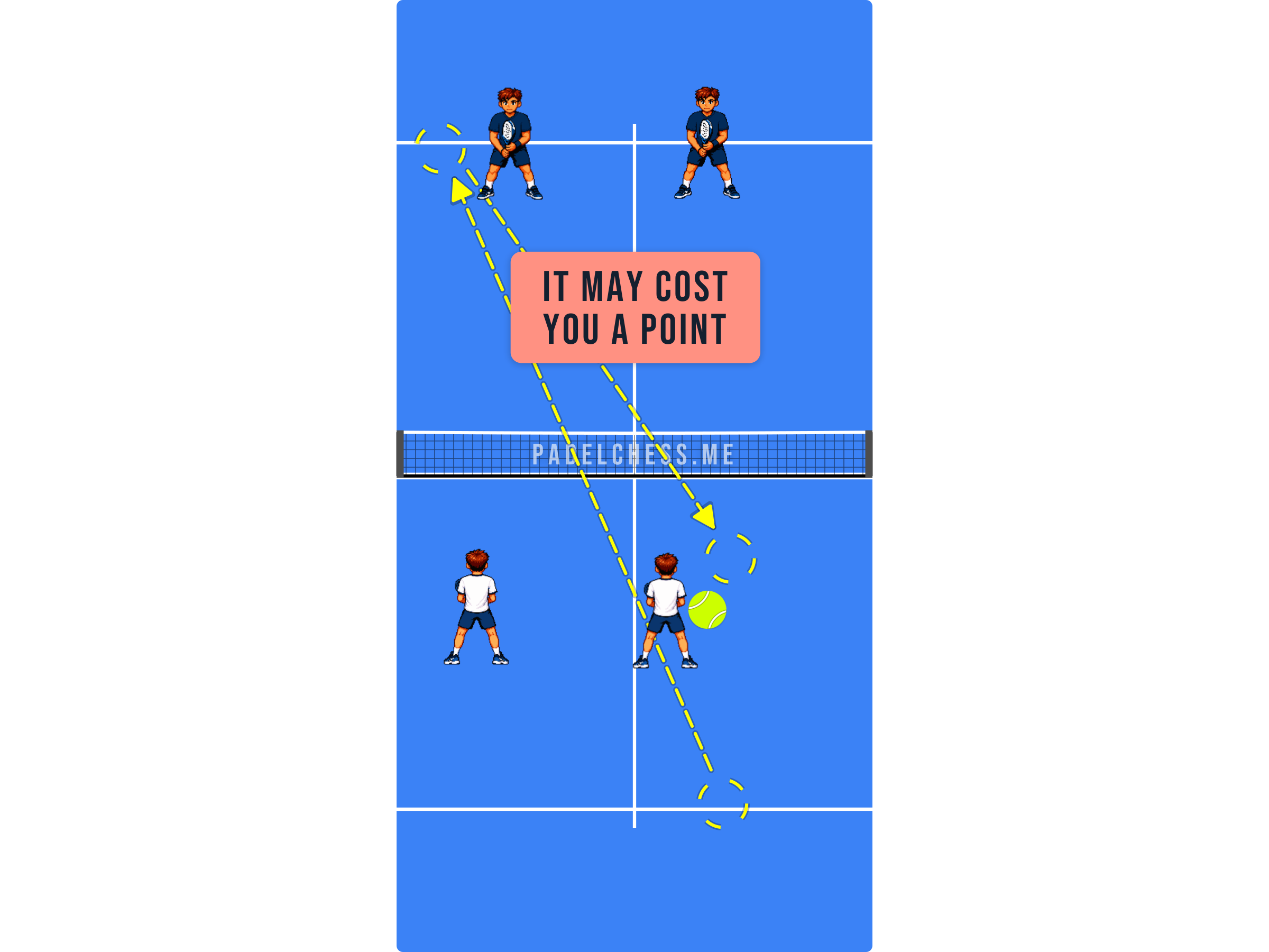 Padel court diagram showing a player stopping play on a close ball