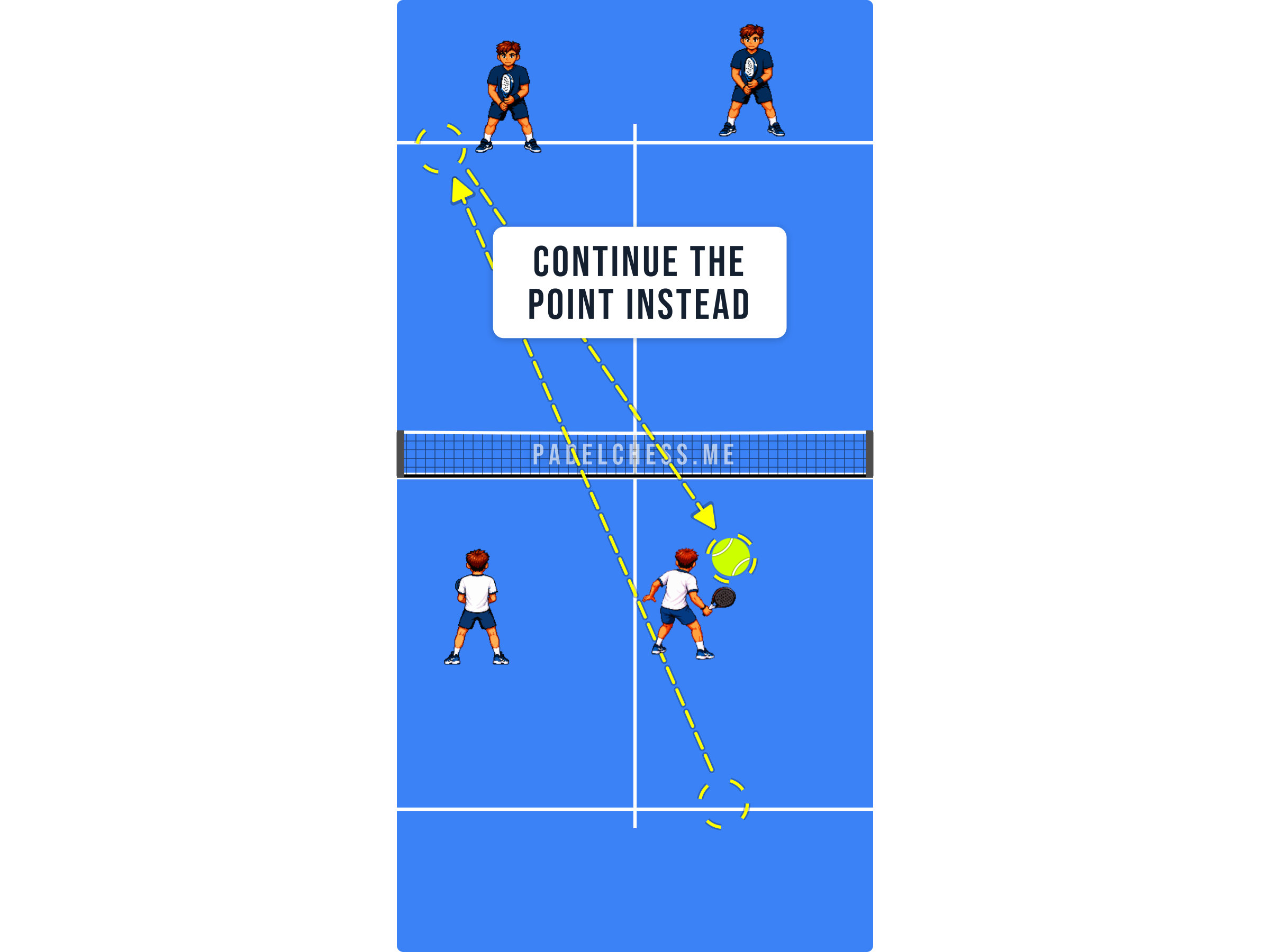 Padel court diagram showing the rally continuing after a close ball