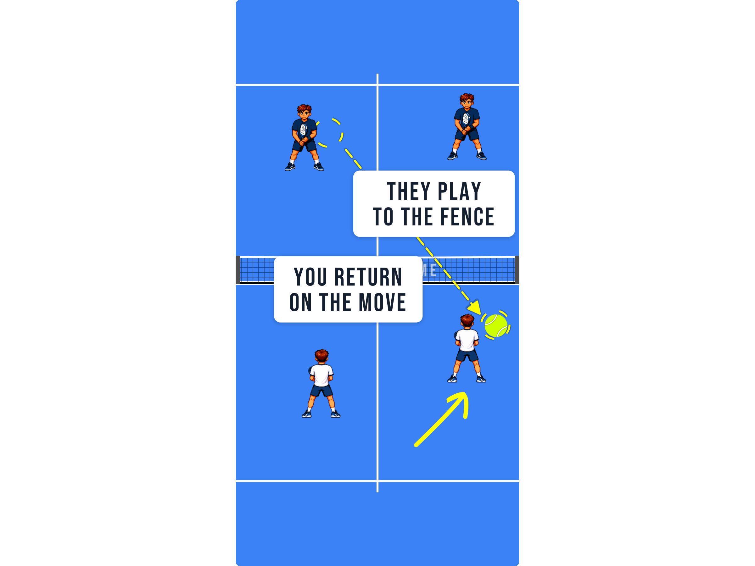 Padel court diagram showing a player running wide to reach a ball near the fence