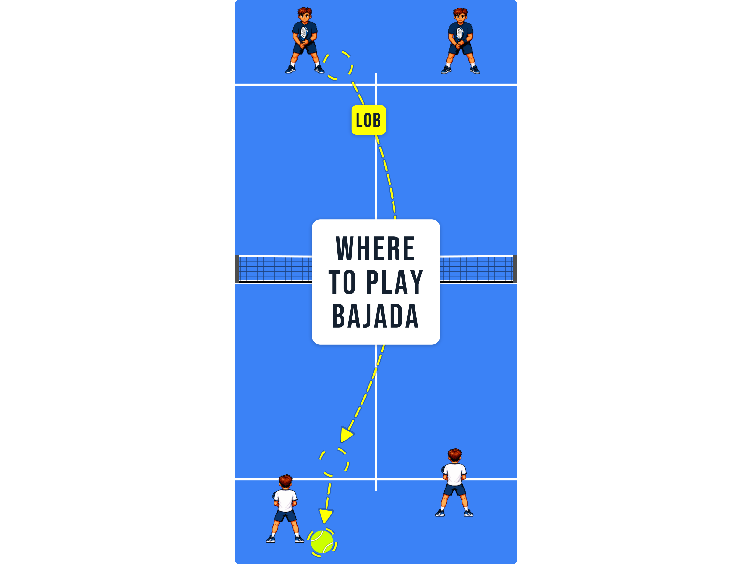 Padel court diagram showing a lob coming back off the glass ready to be attacked with a bajada