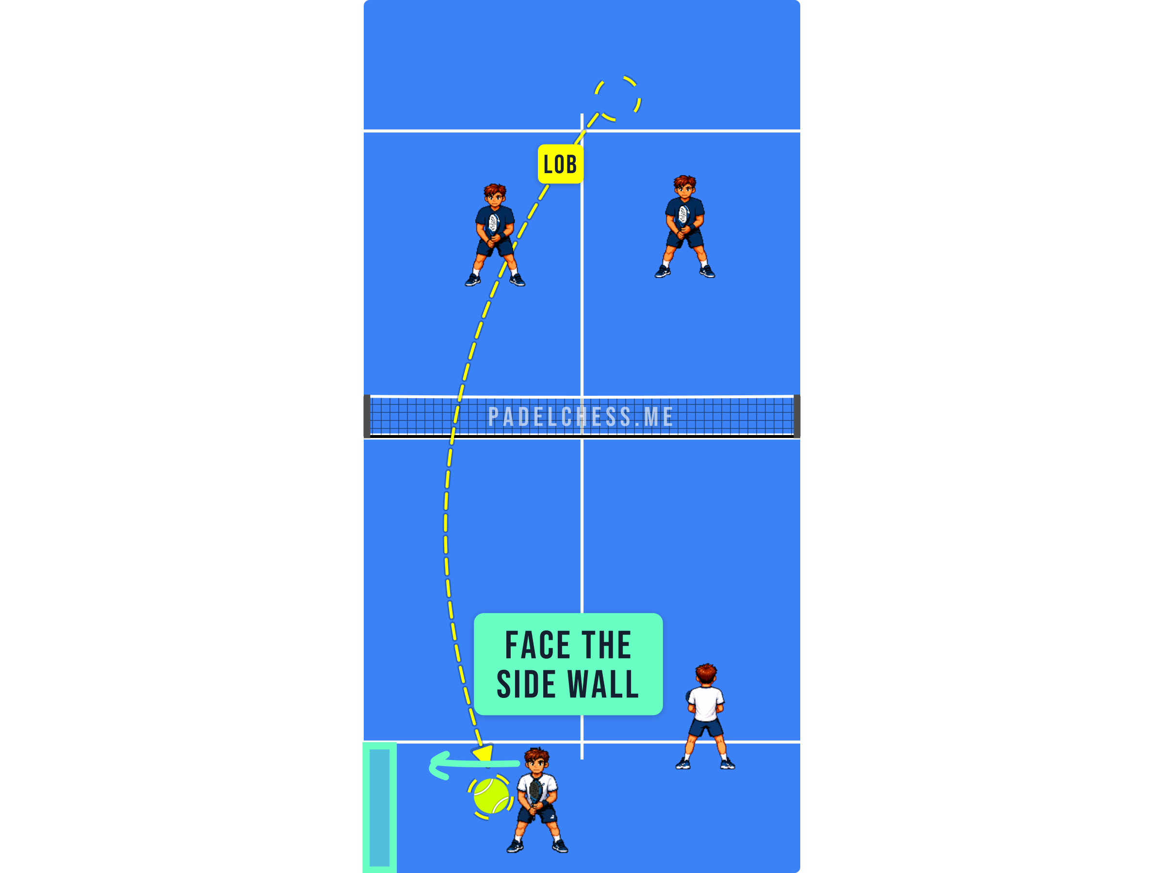 Padel court diagram showing a player turned sideways to the side wall while retreating