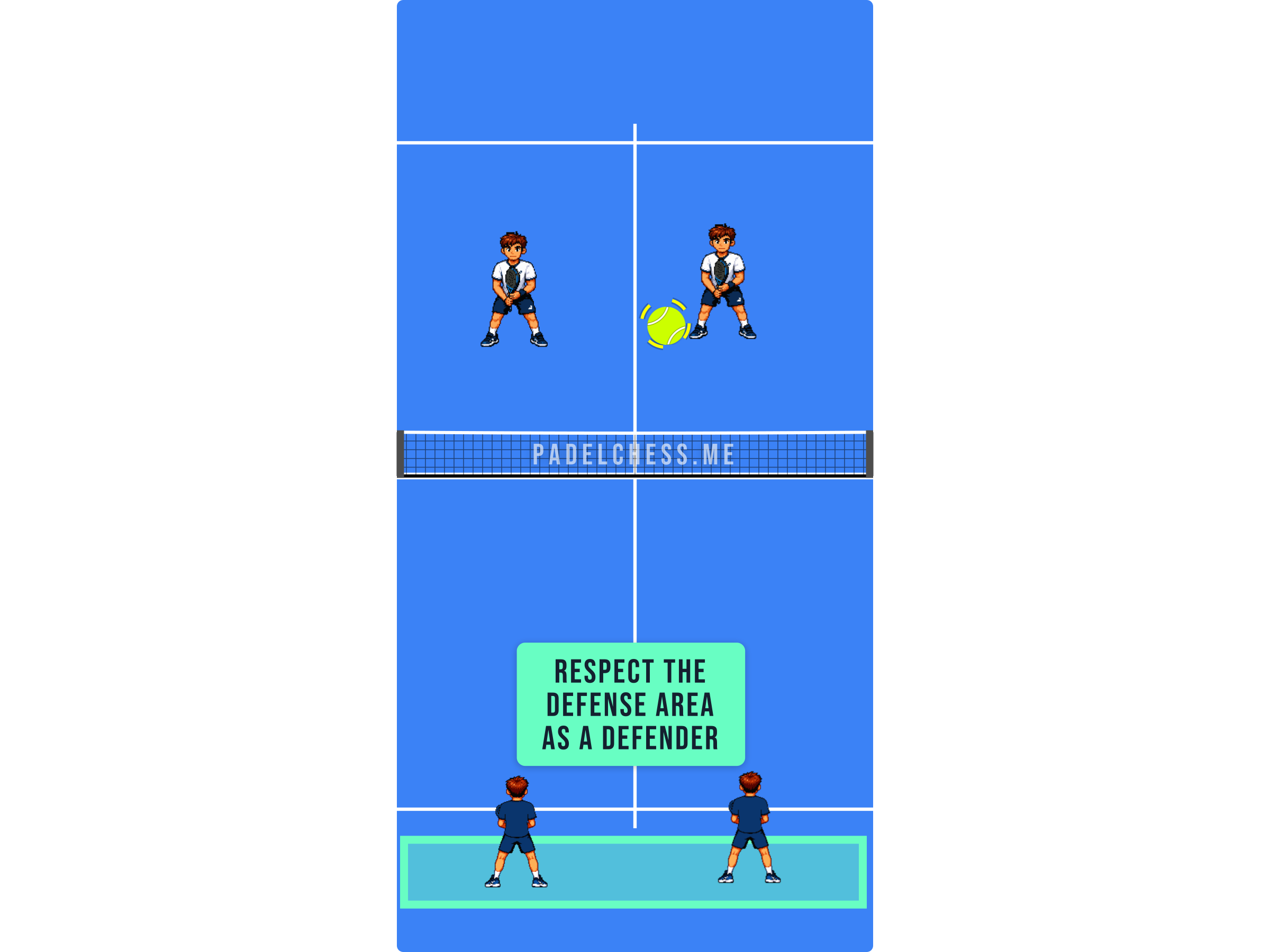 Padel court diagram showing the back glass out of reach after the defender advanced too early