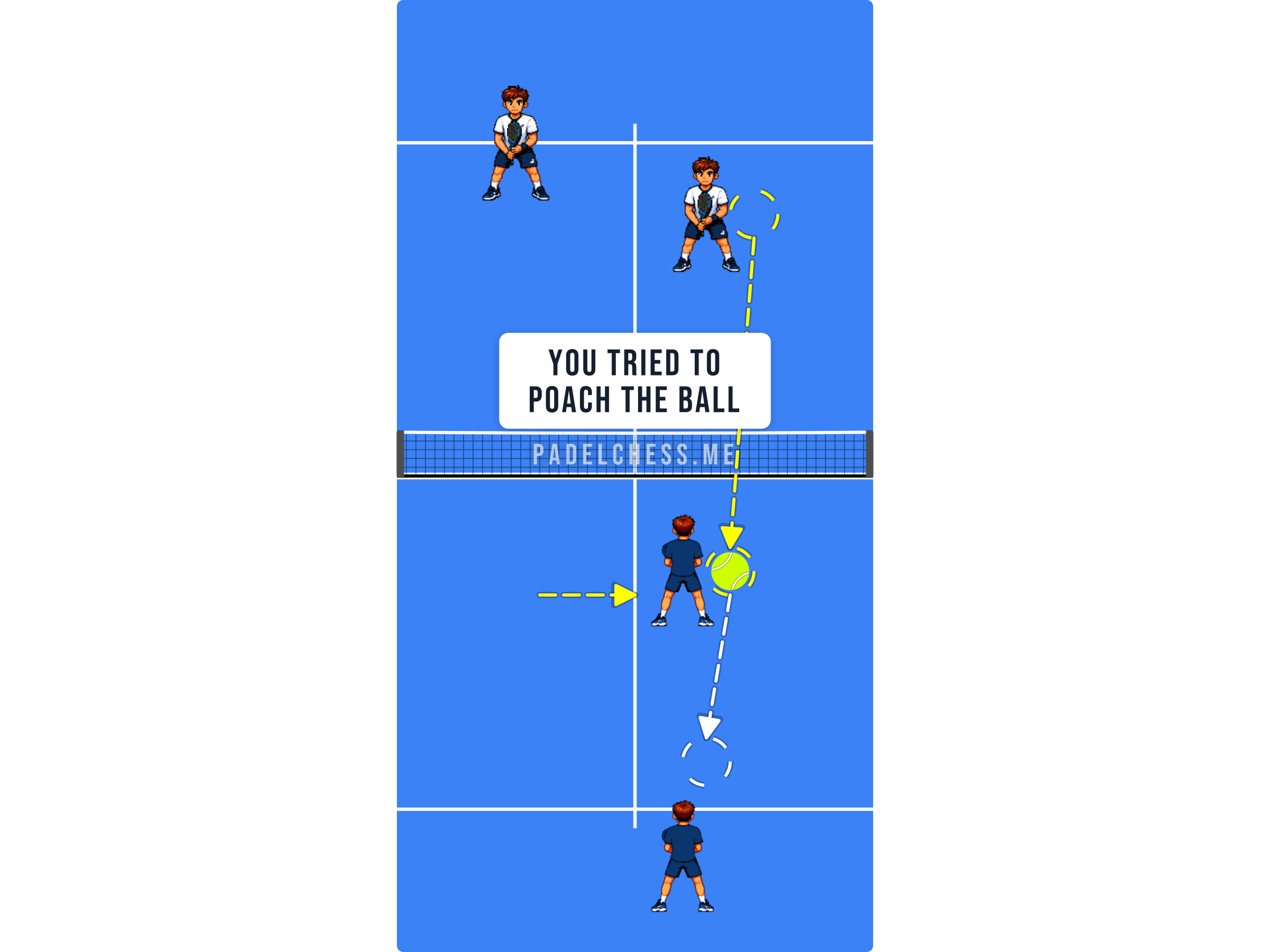 Padel court diagram showing a net player crossing to poach a ball