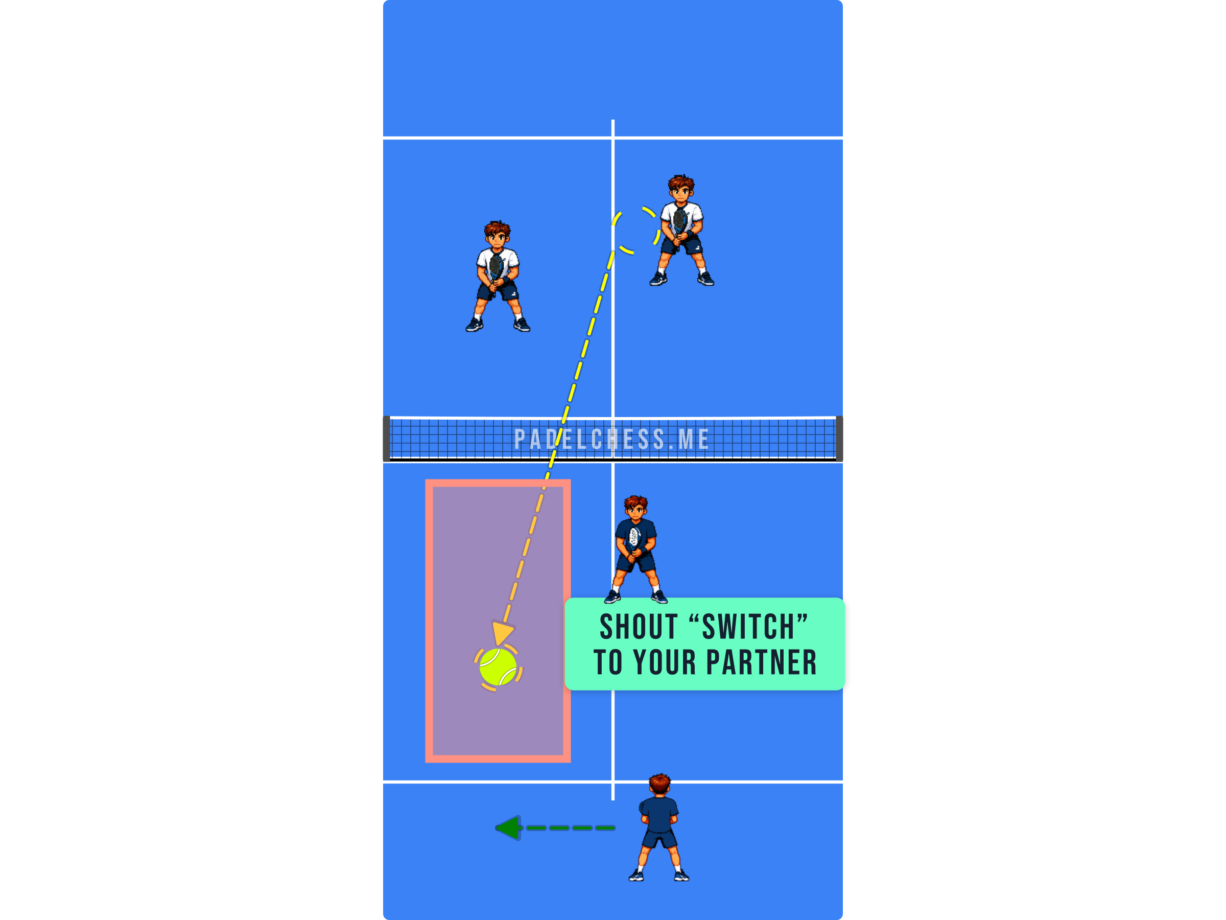 Padel court diagram showing one player calling switch to their partner