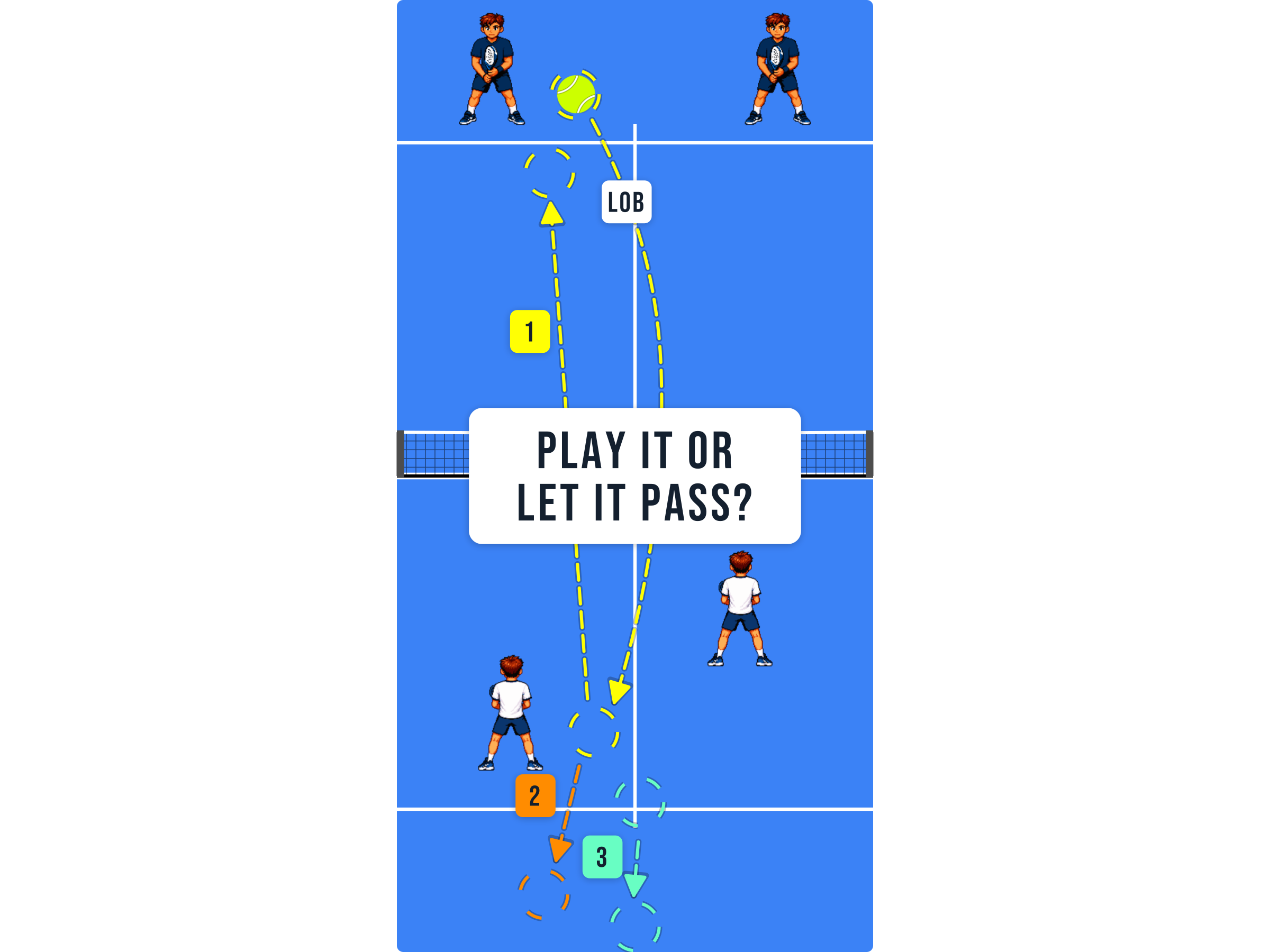 Padel court diagram showing a lob in the air with a player deciding whether to play it