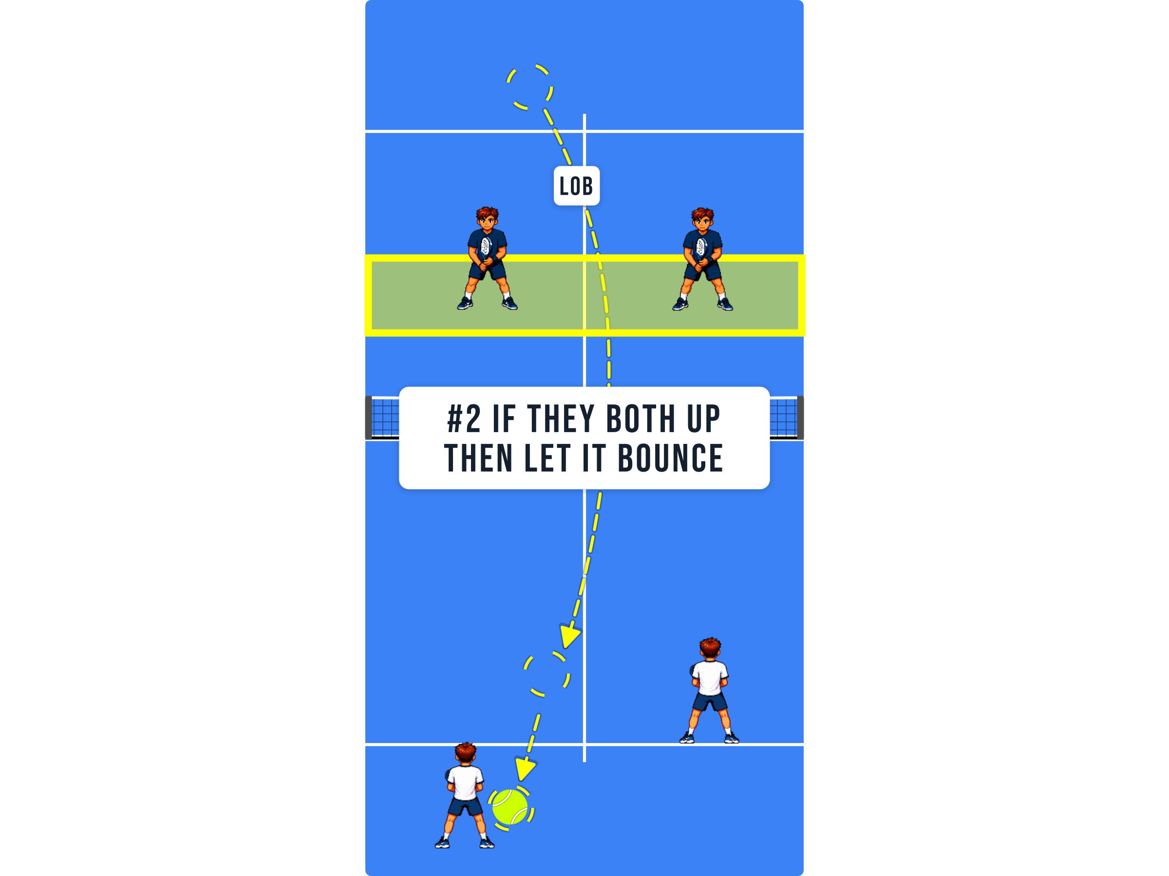 Padel court diagram showing a player letting the ball bounce while both opponents are at the net
