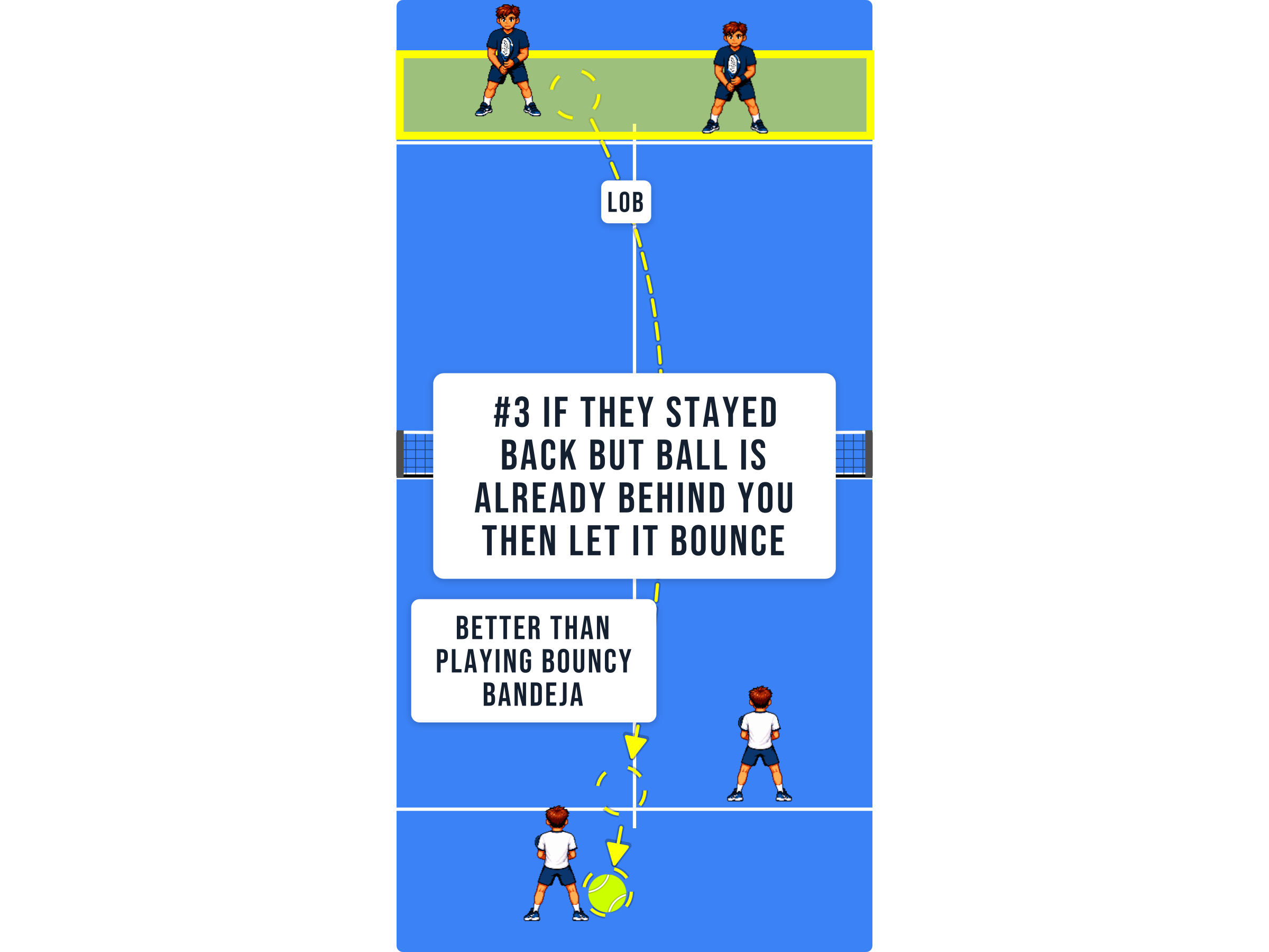 Padel court diagram showing a ball that has passed behind the player being left to bounce