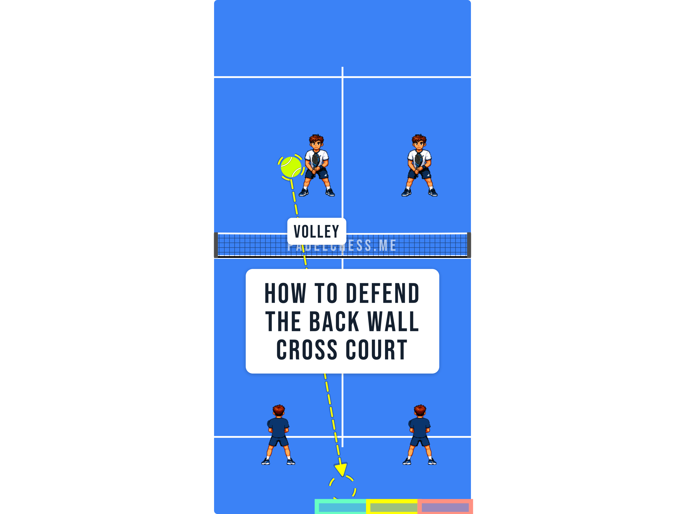Padel court diagram showing a crosscourt volley travelling towards the defender's back glass