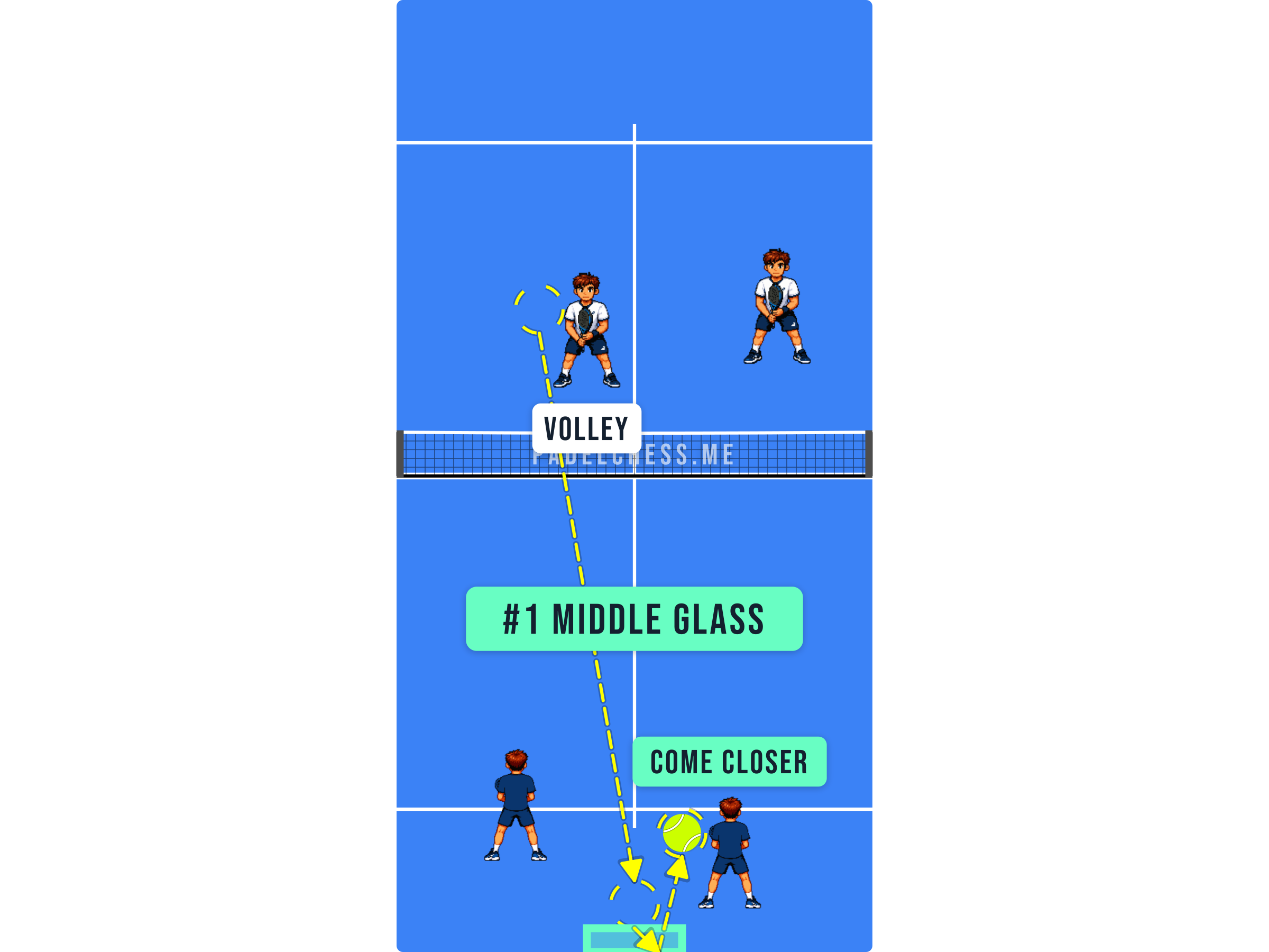 Padel court diagram showing the defender moving closer to the glass for a ball hitting the middle of the back wall