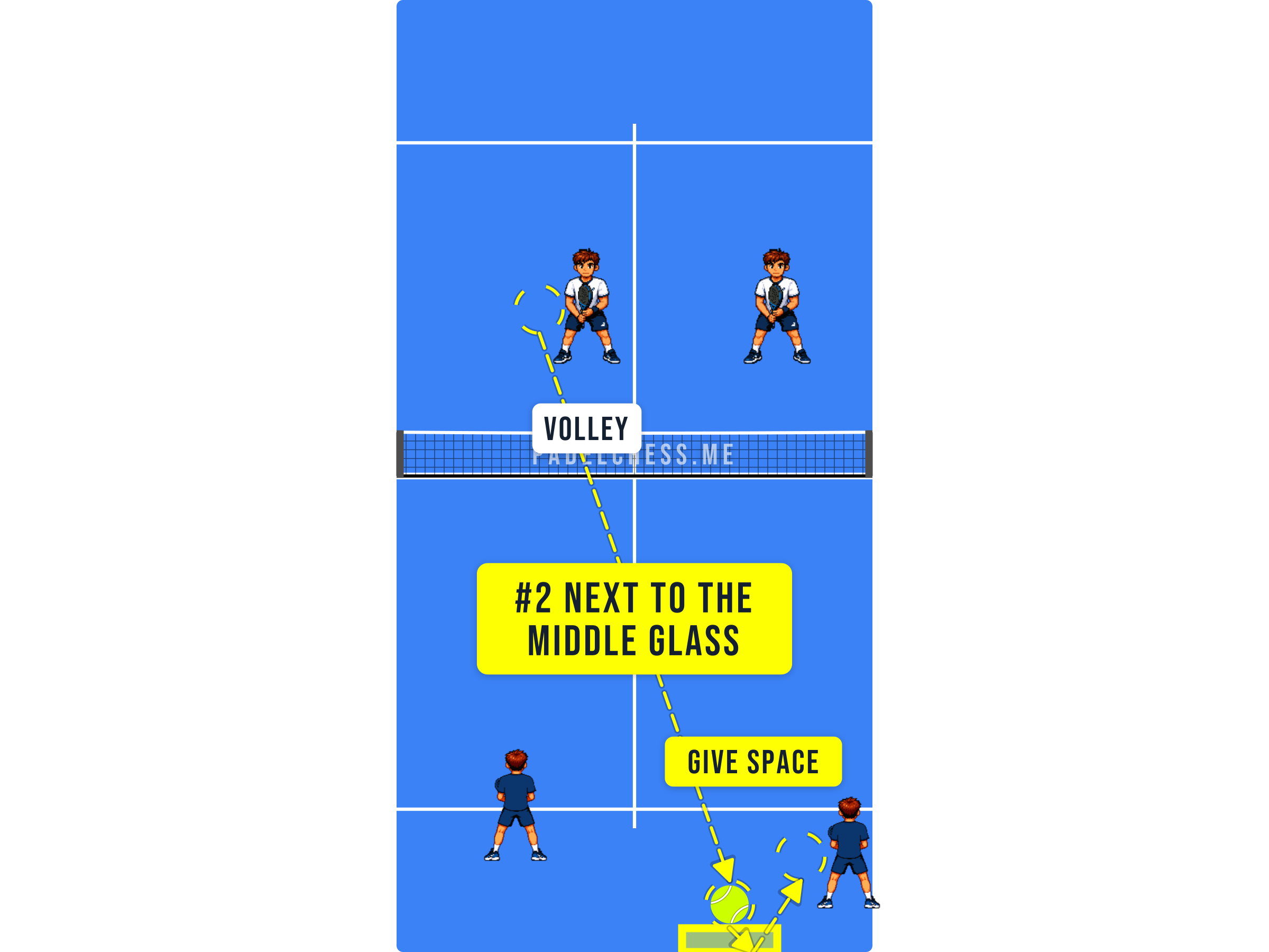 Padel court diagram showing the defender giving space for a ball rebounding next to the middle glass