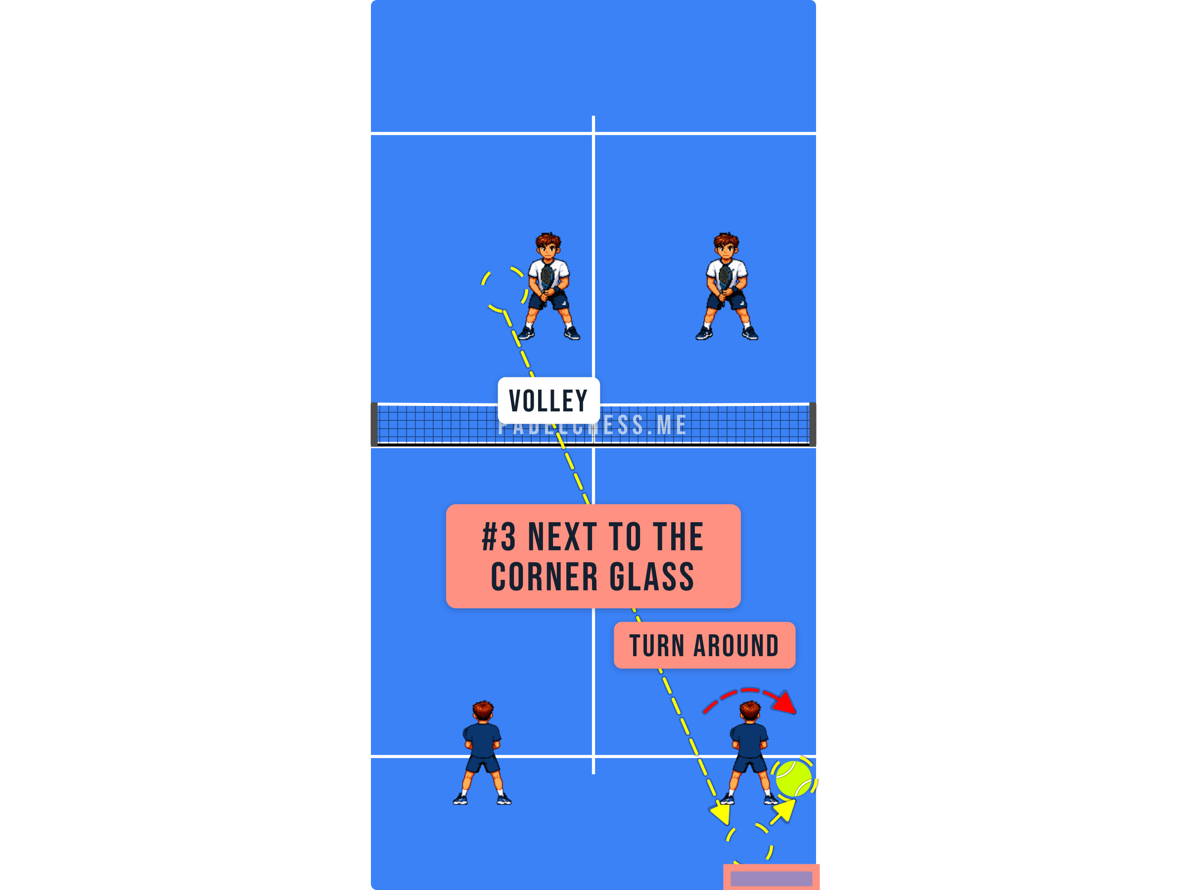 Padel court diagram summarising the three back glass defensive positions