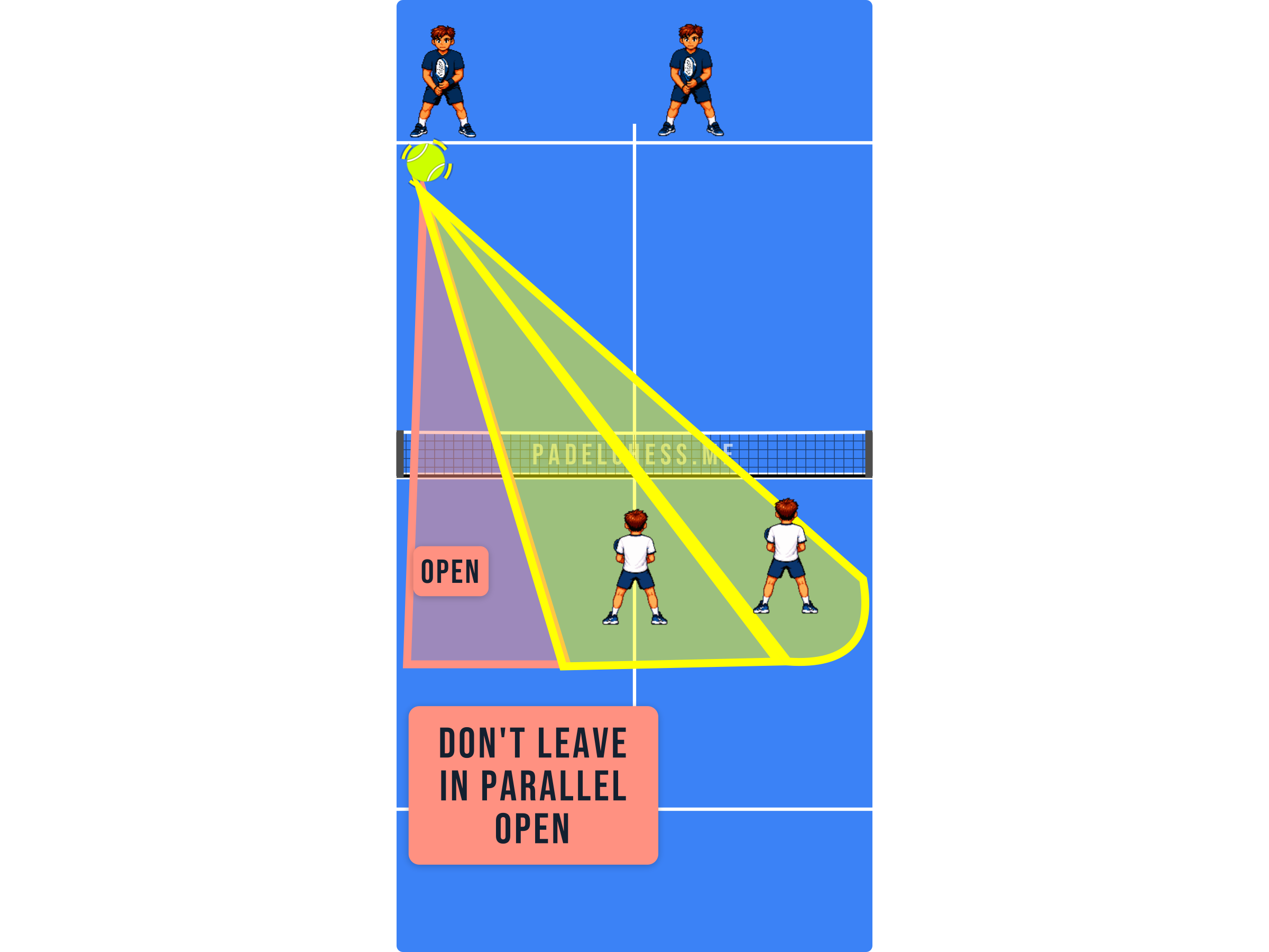 Padel court diagram showing the parallel lane left open down the side of the court