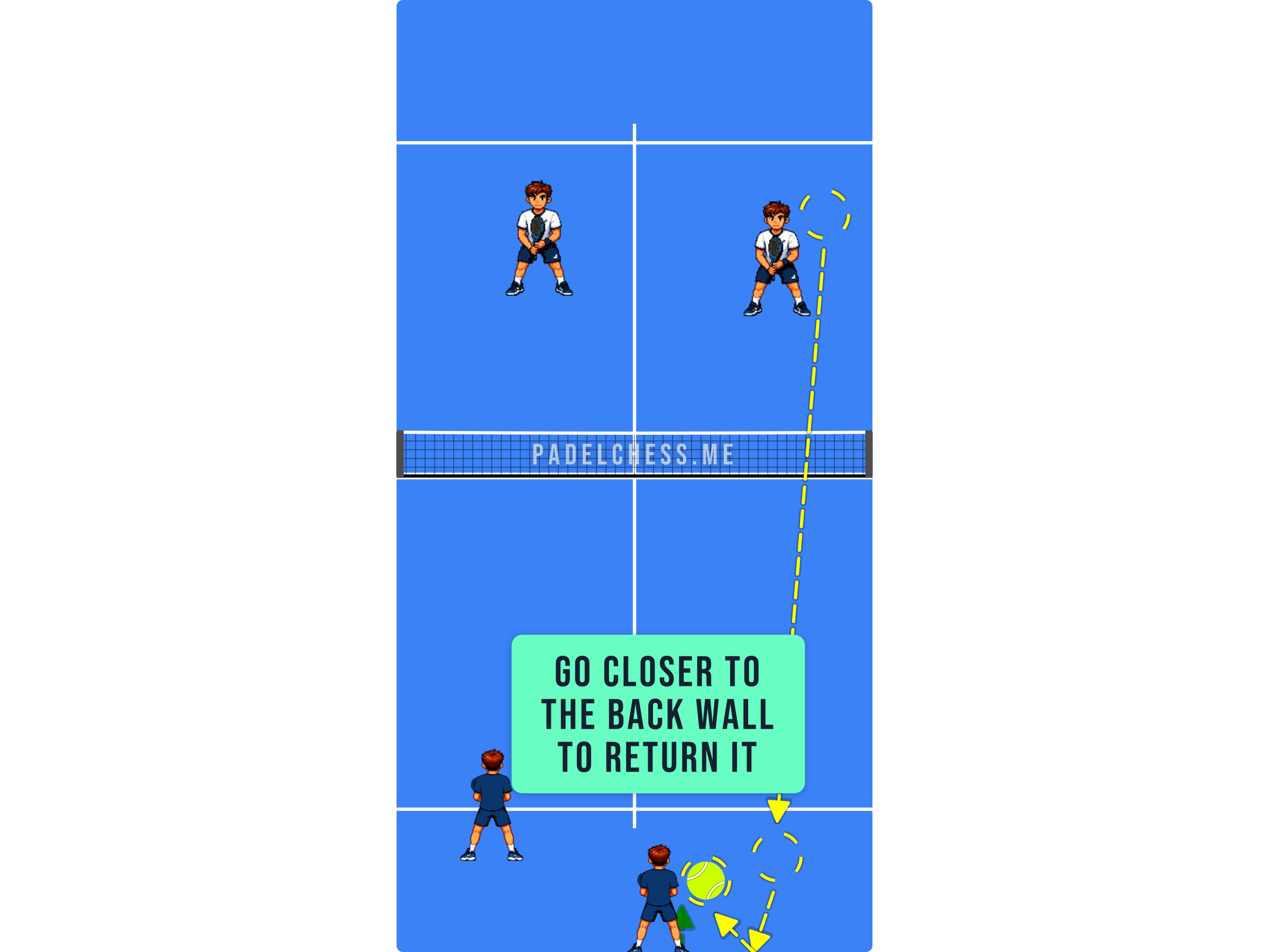 Padel court diagram showing a defender moving closer to the back wall for a slow ball