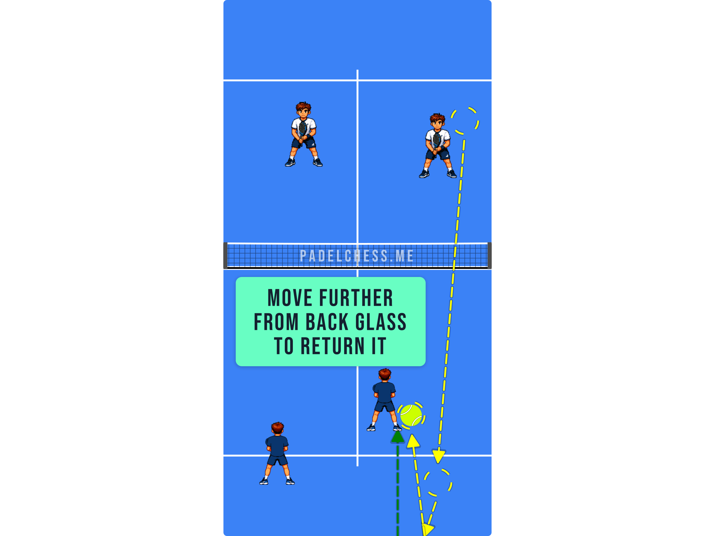 Padel court diagram showing a defender giving space from the glass for a fast rebound