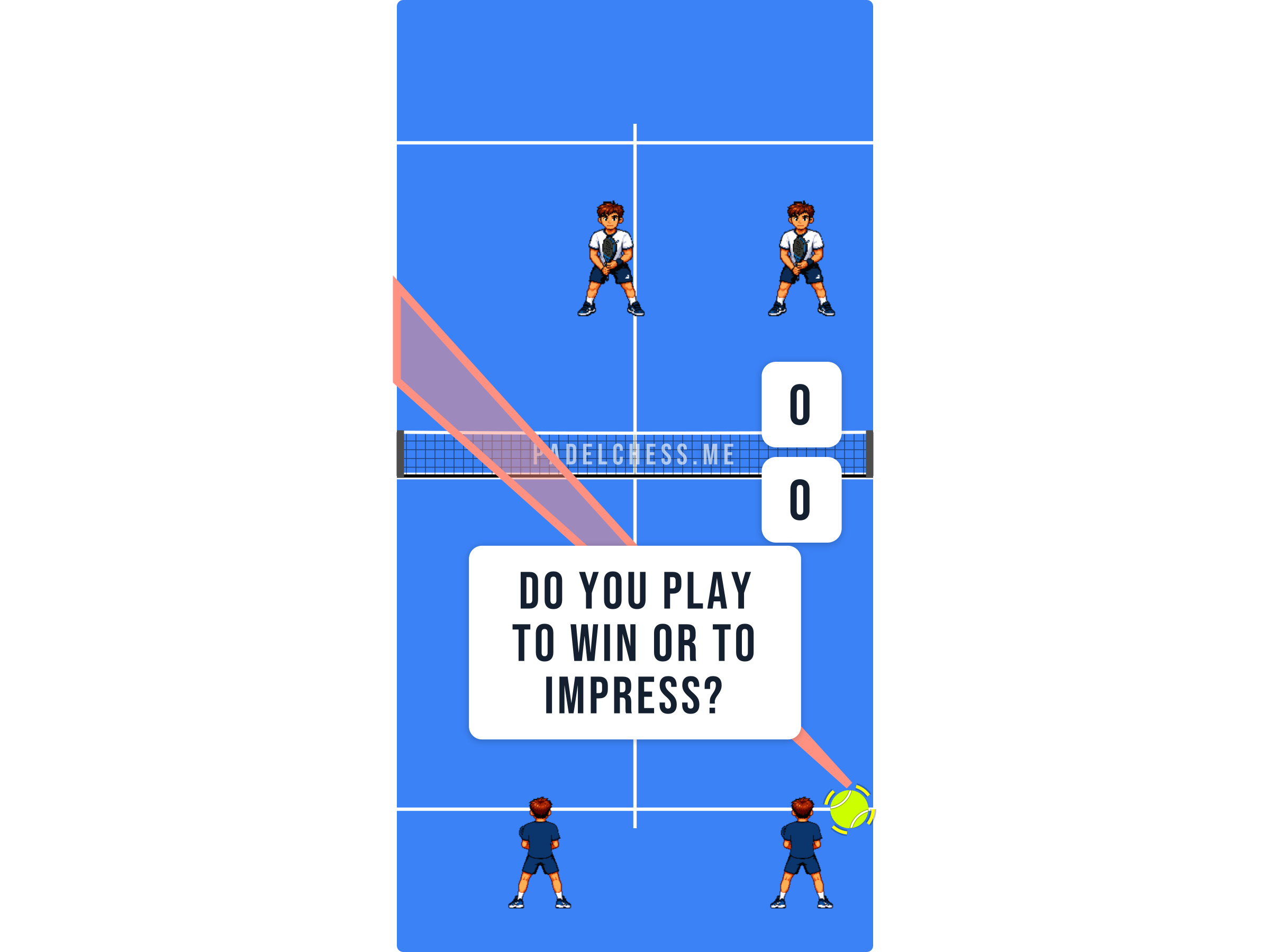 Padel court diagram at the start of a point with the score at zero