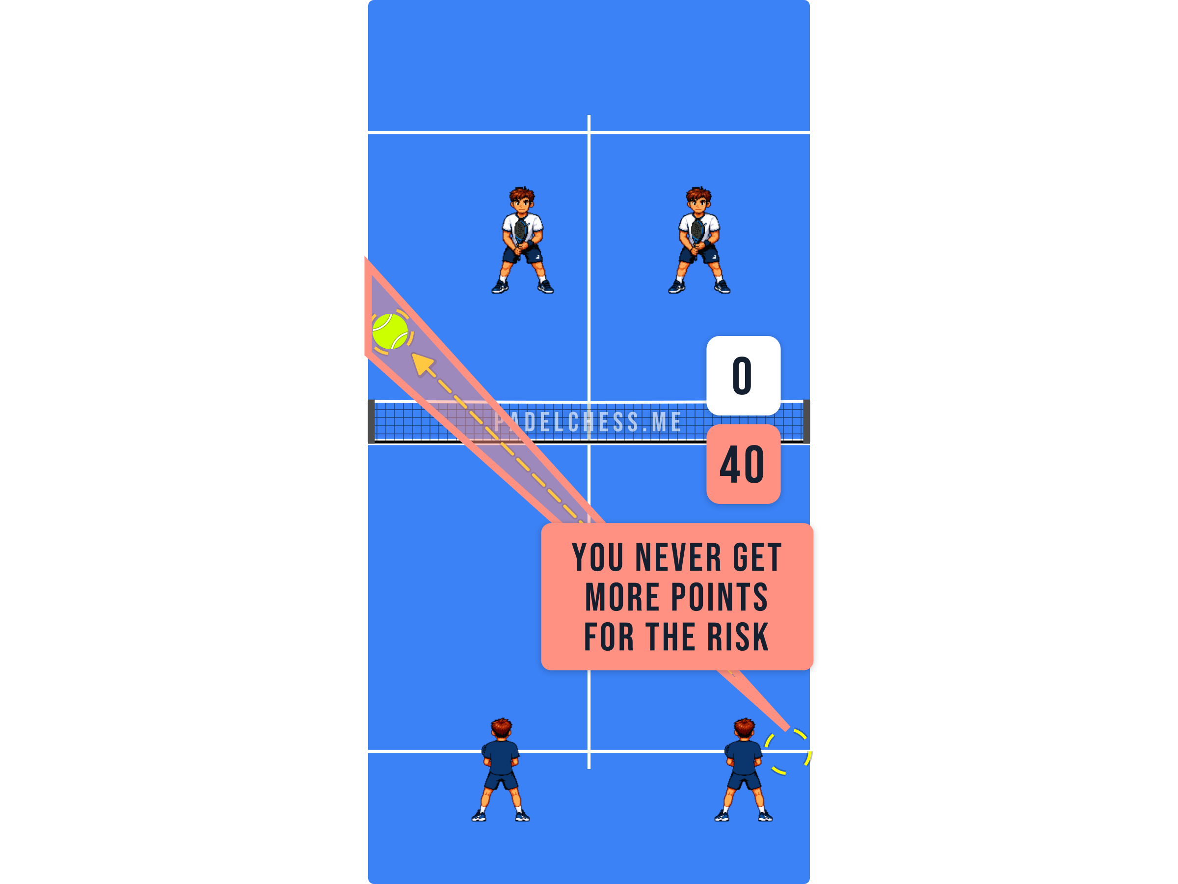 Padel court diagram showing a point won through an opponent's error