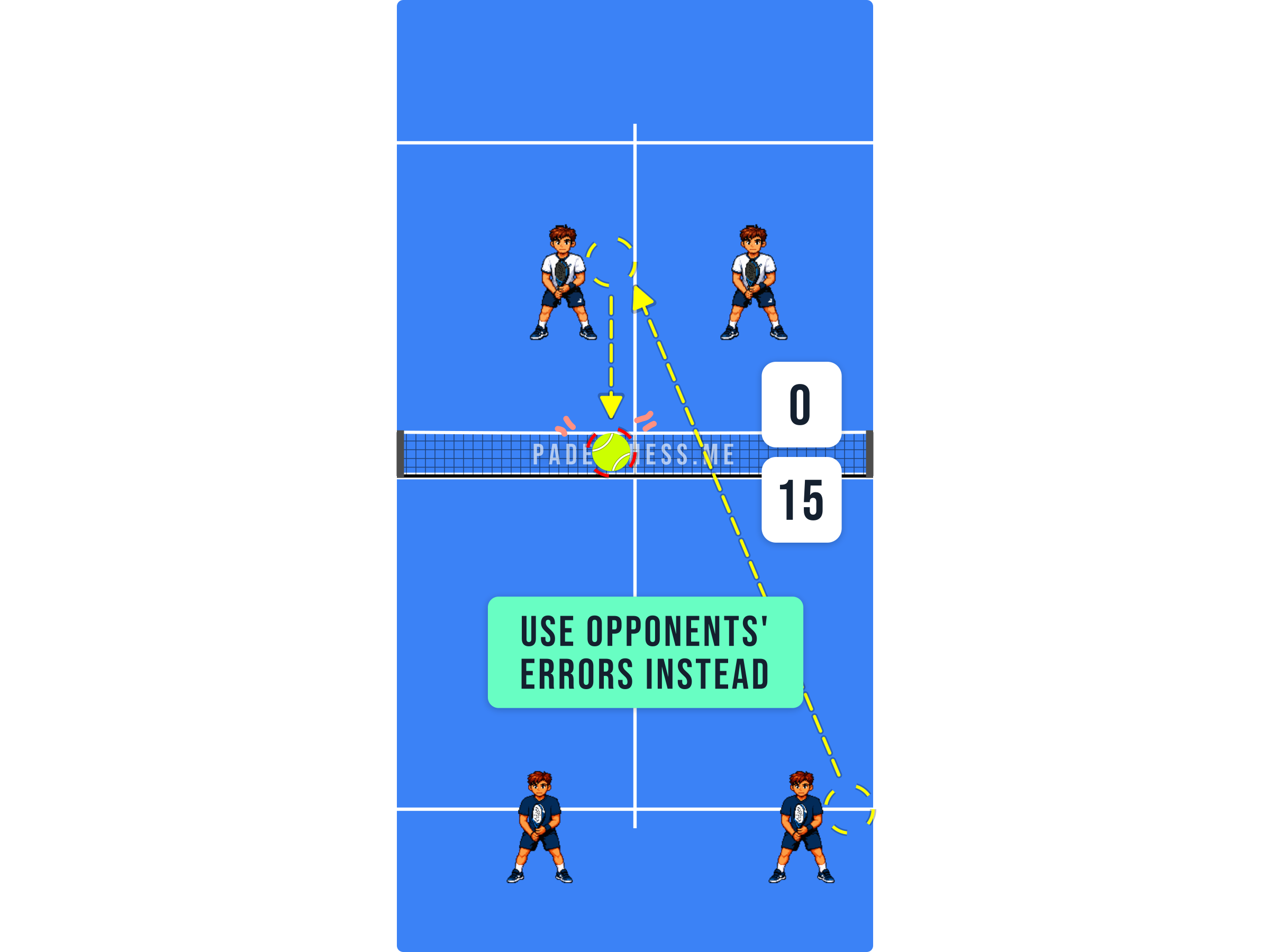 Padel court diagram showing a safe percentage shot keeping the rally alive