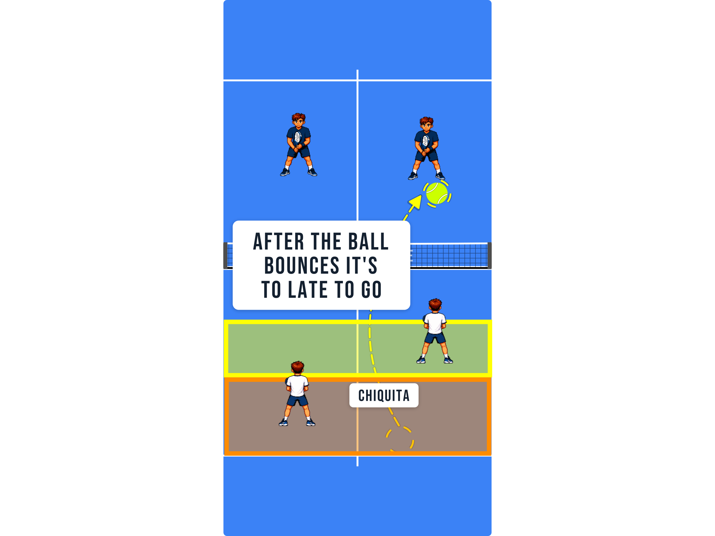 Padel court diagram showing the ball bouncing before the players have started forward