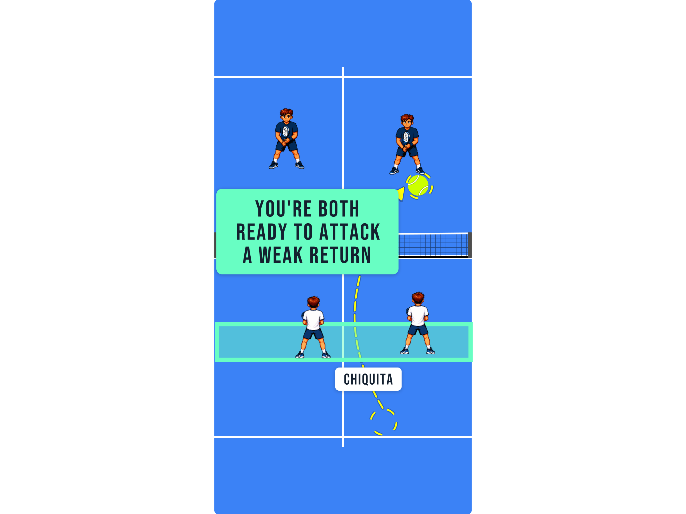 Padel court diagram showing both partners arriving at the net together ready to attack a weak return