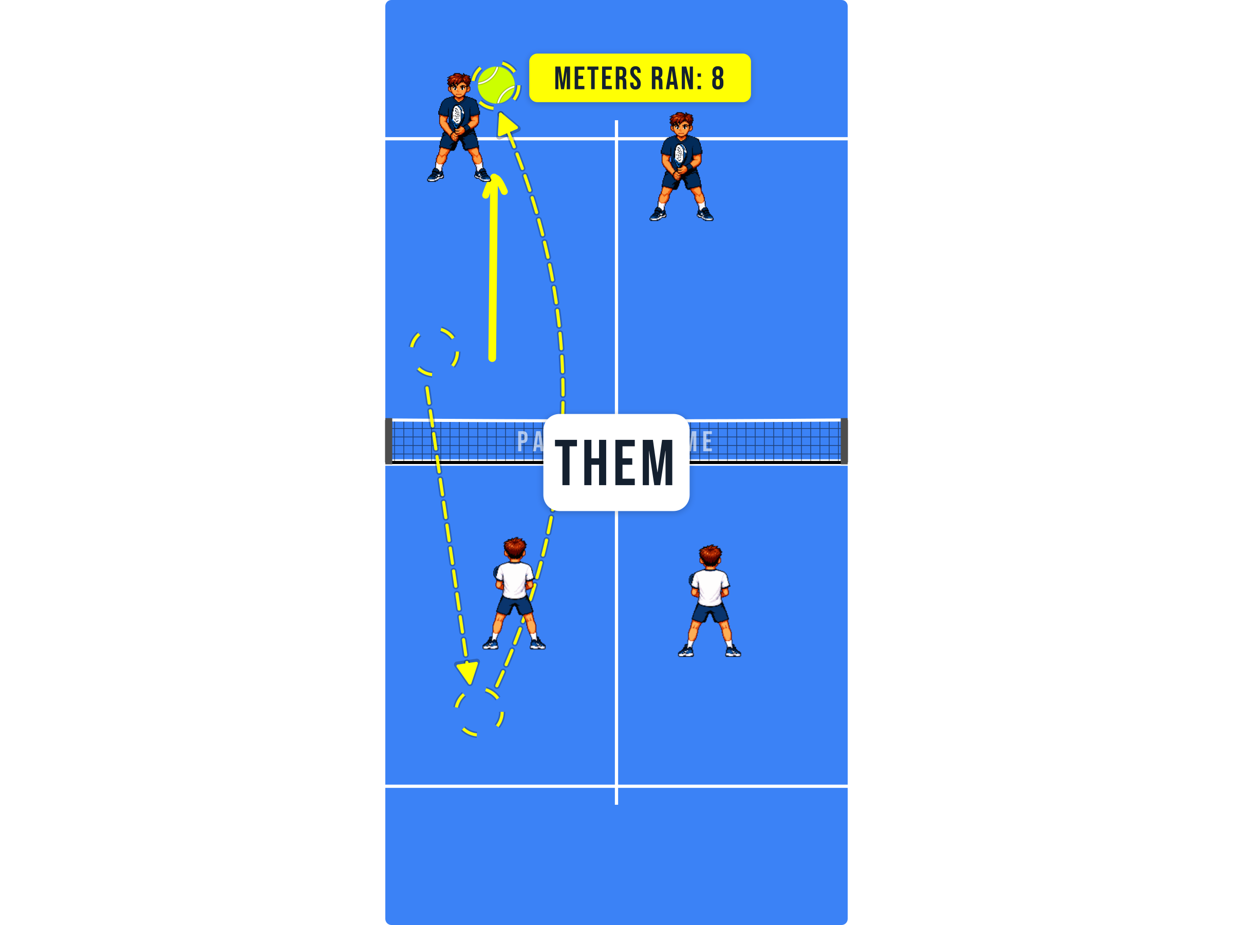 Padel court diagram showing opponents having covered several metres across a rally