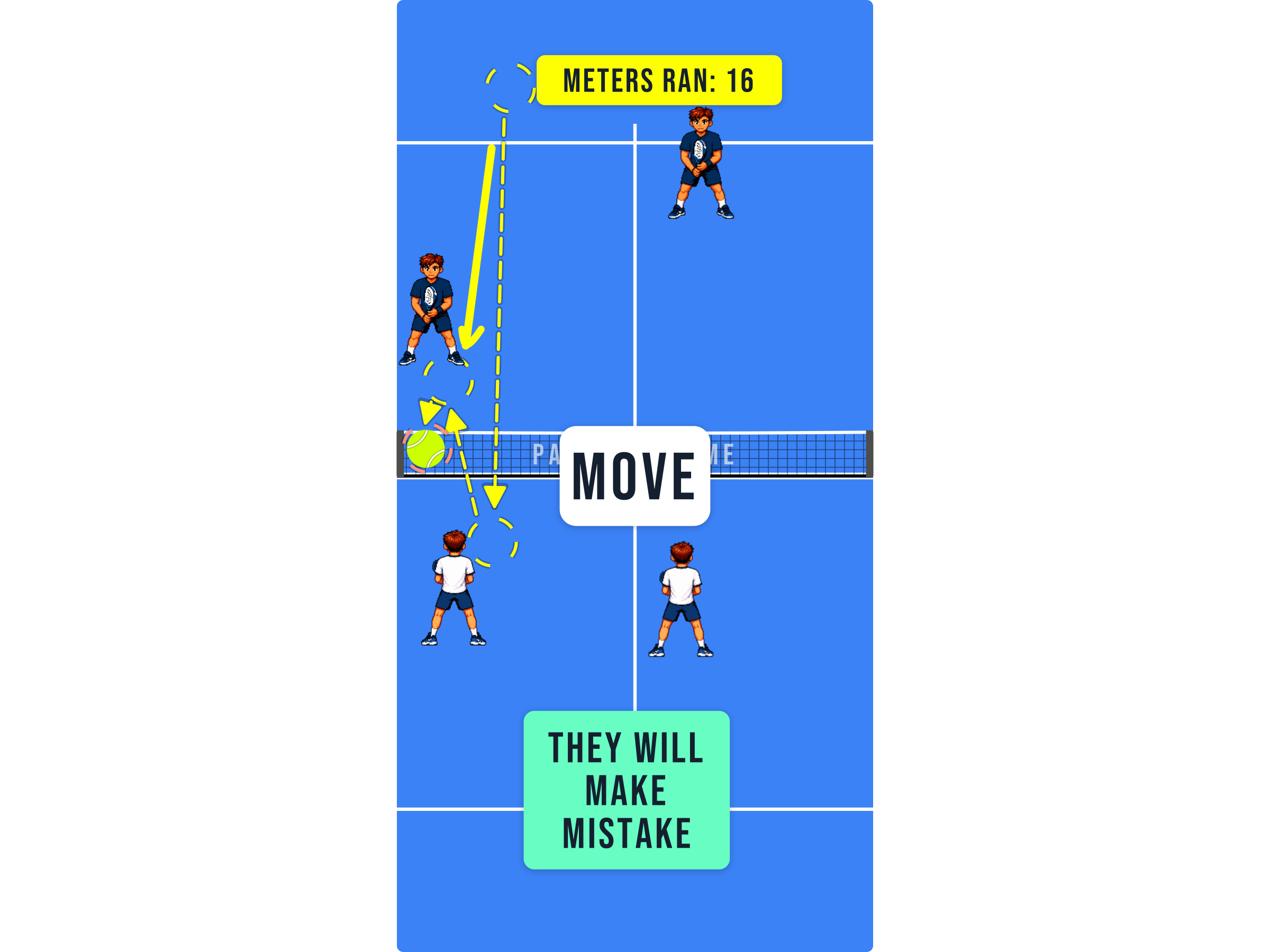 Padel court diagram showing the opponent making a mistake after being moved repeatedly