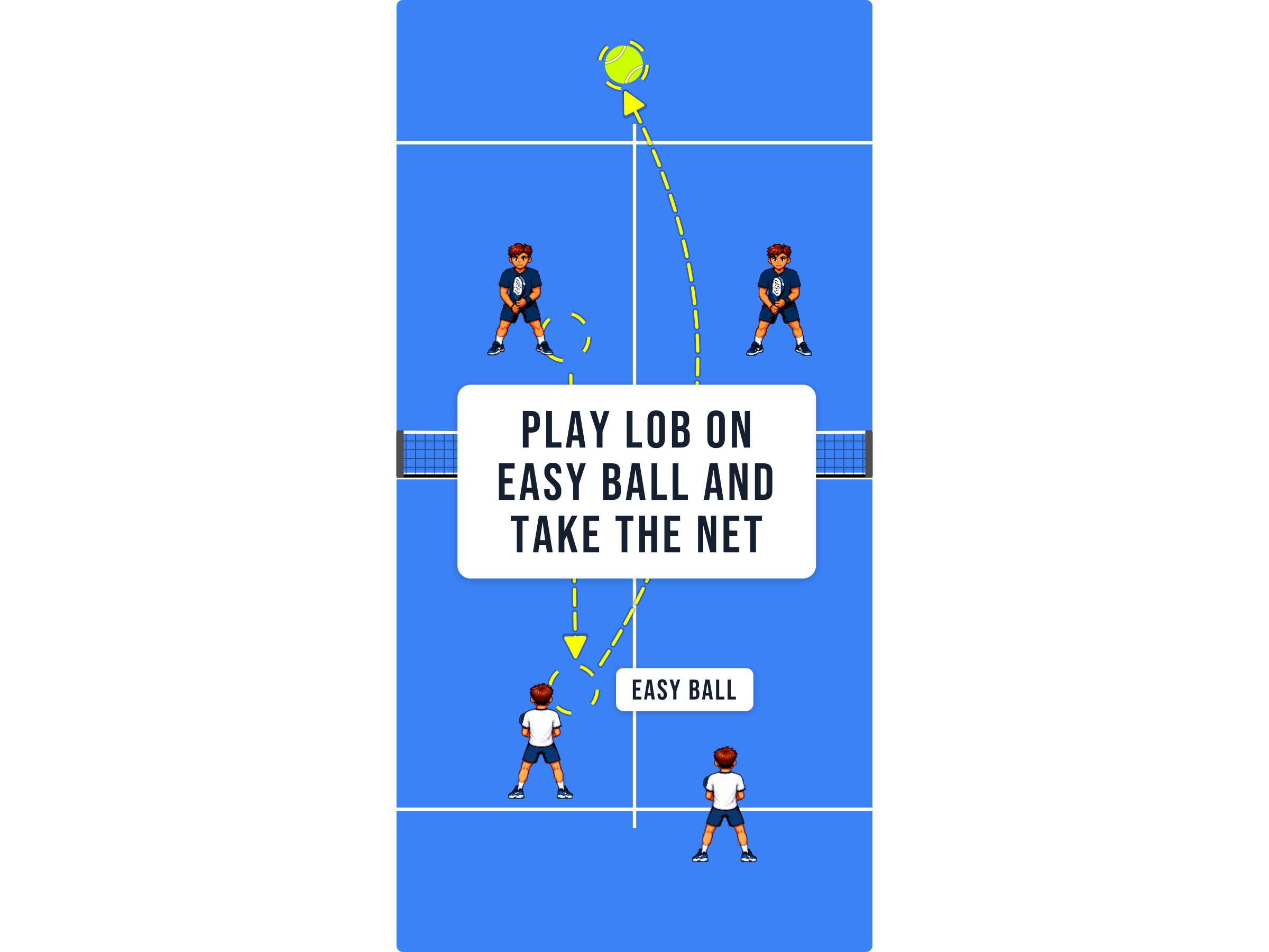 Padel court diagram showing an easy ball being lobbed and the pair taking the net