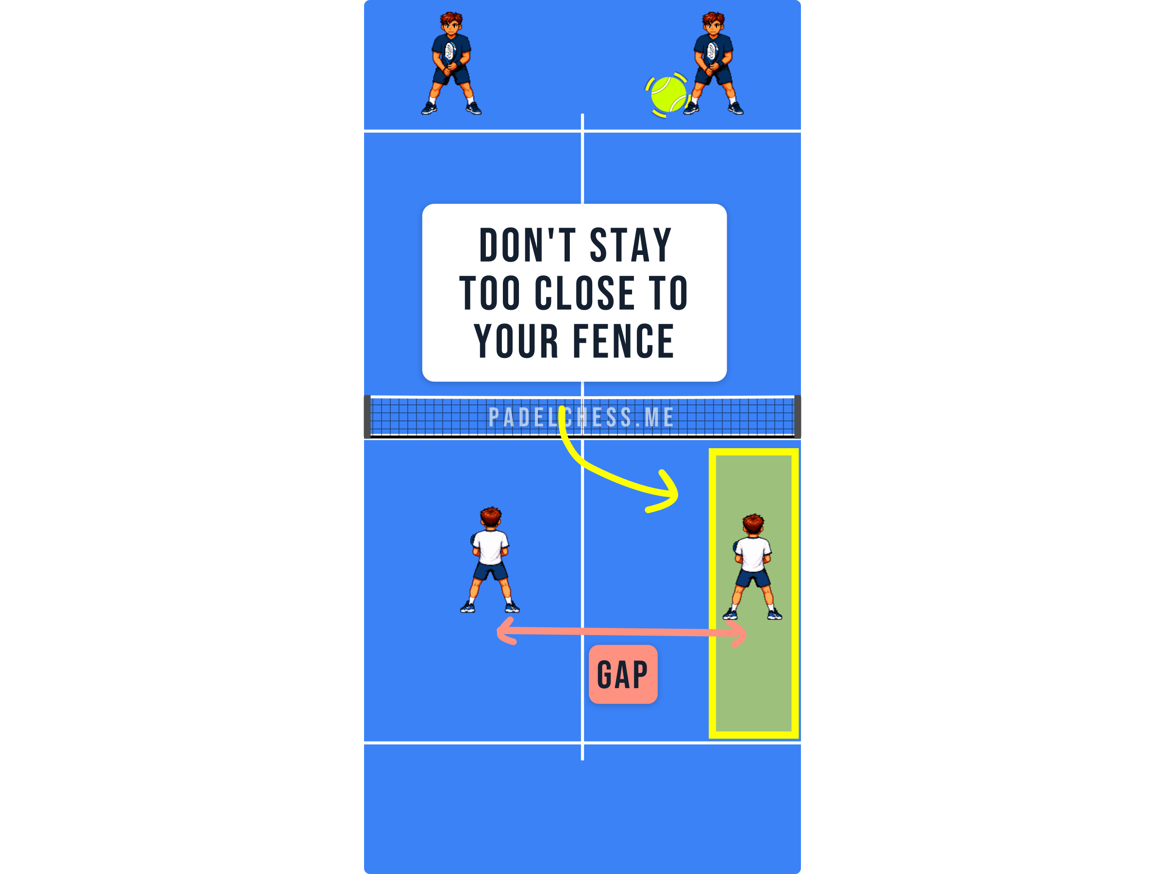 Padel court diagram showing two players spread wide with a gap between them