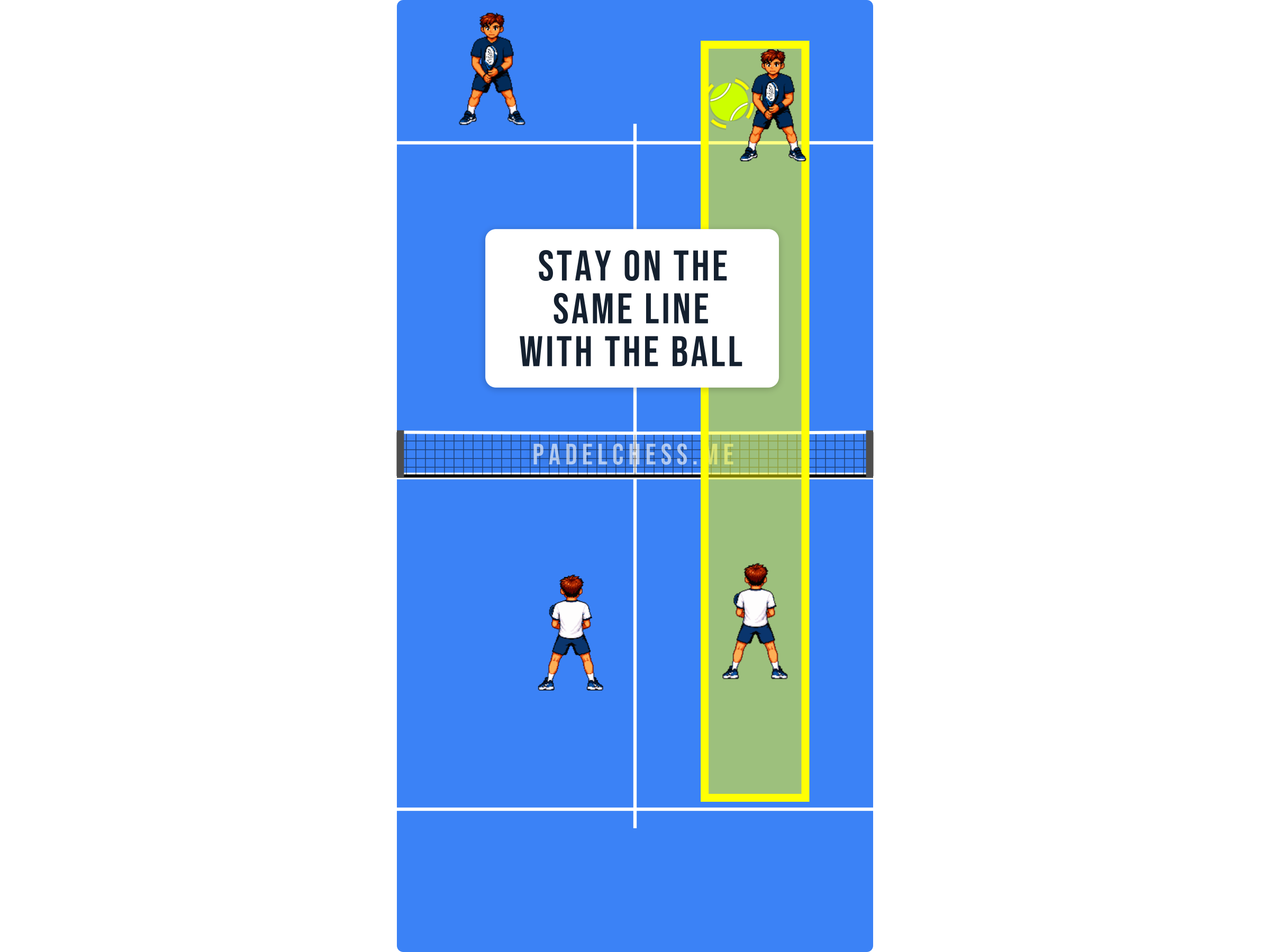 Padel court diagram showing both players lined up with the position of the ball