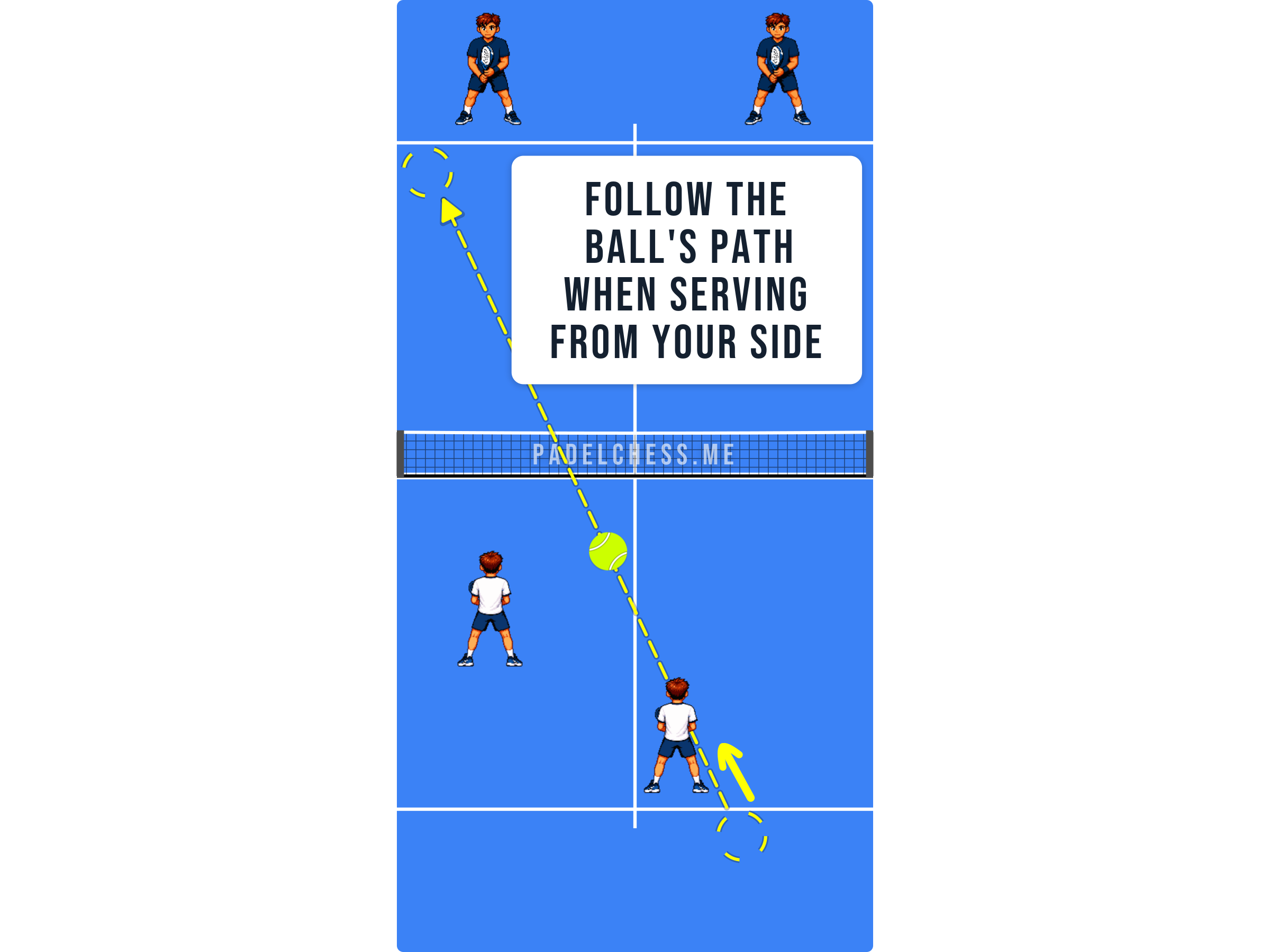 Padel court diagram showing a serve travelling towards the returner