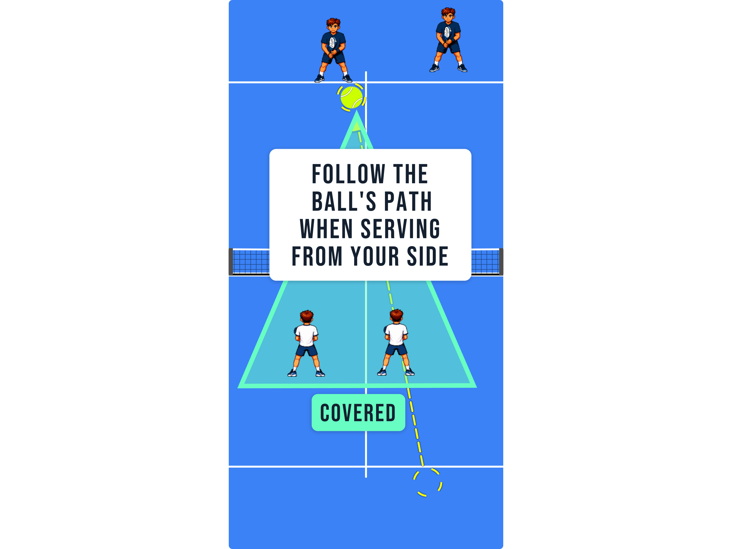 Padel court diagram showing the same principle applied to a serve on the other side