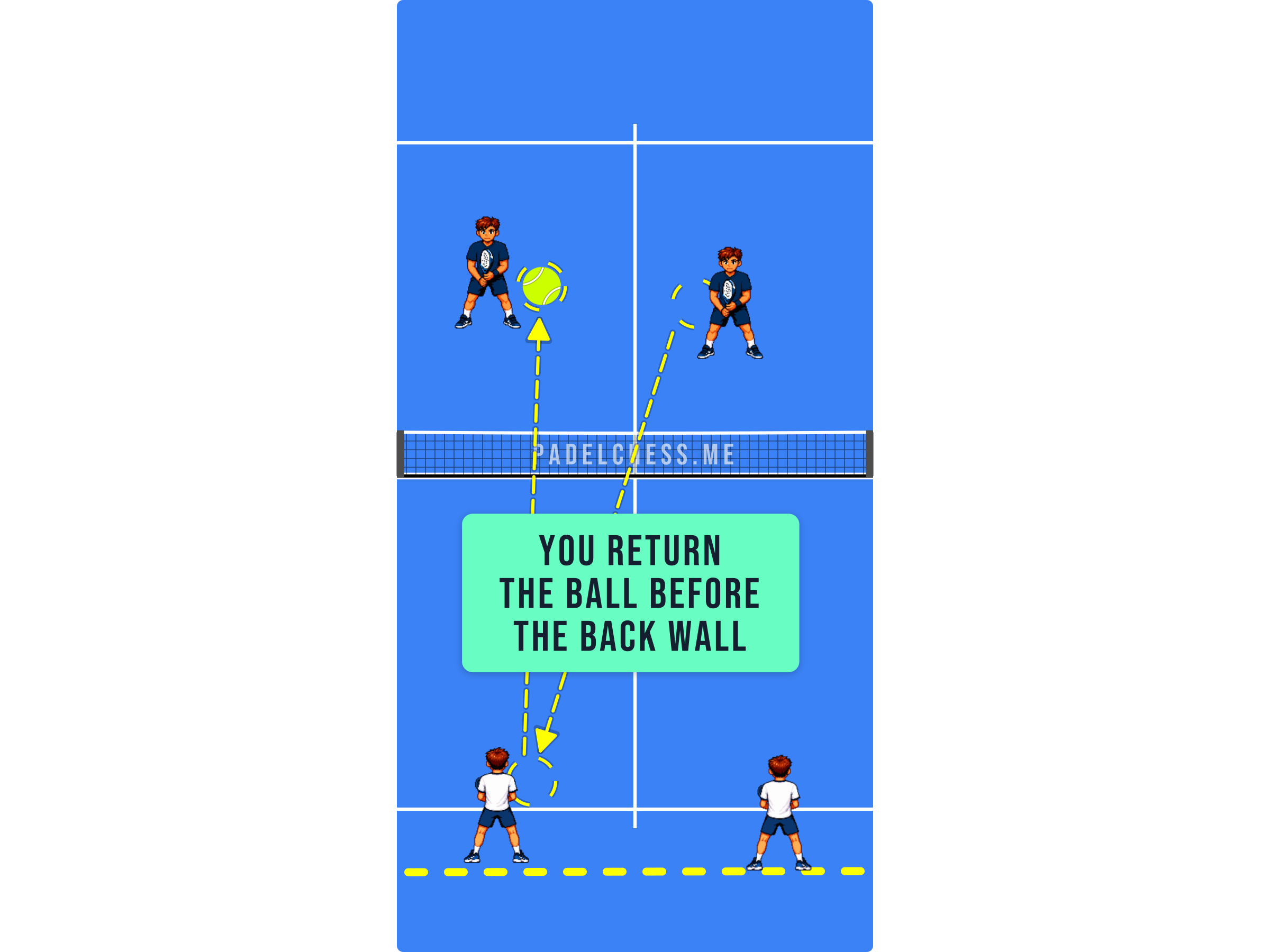 Padel court diagram showing a player taking up a proper deep defensive position