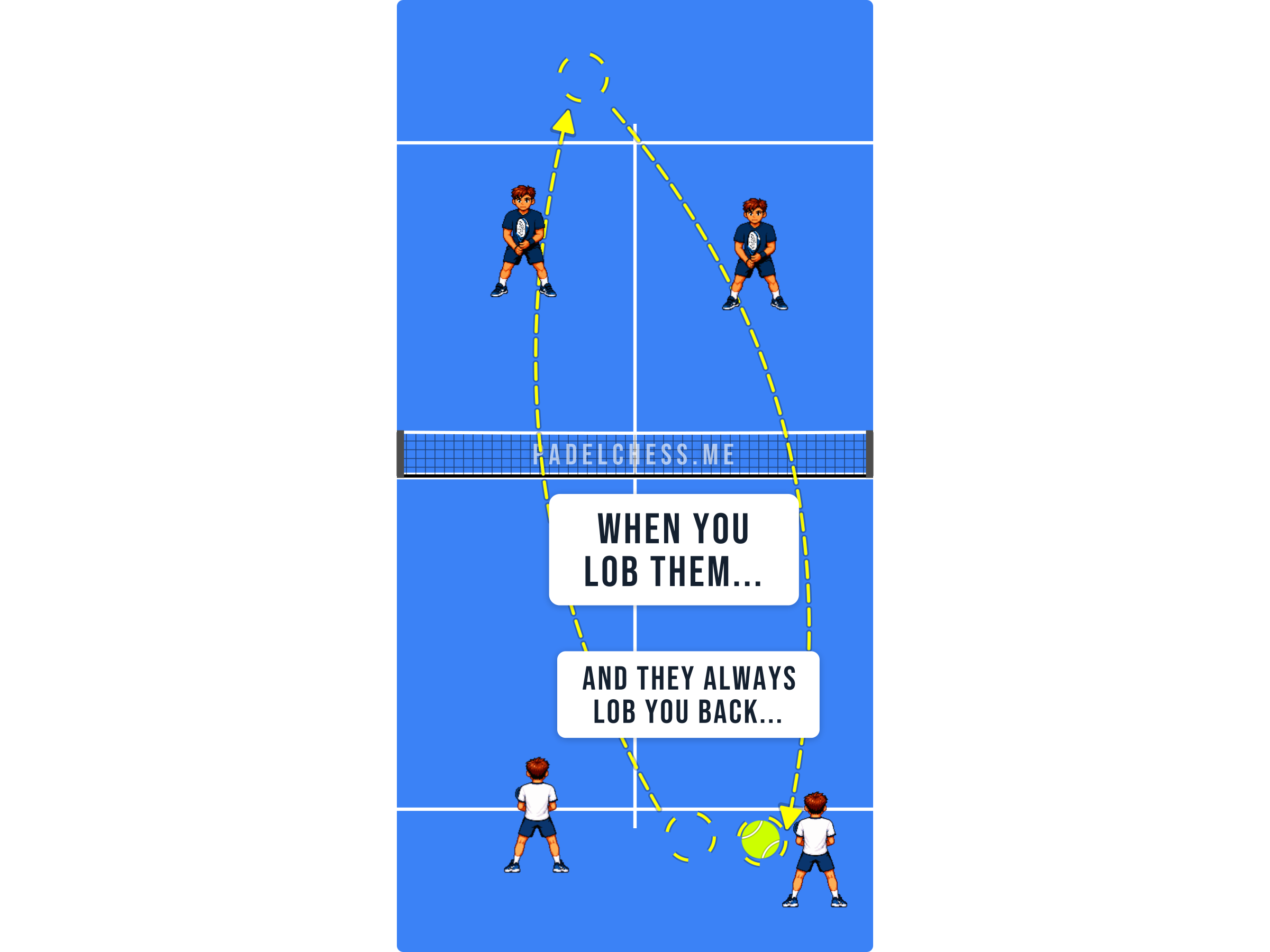 Padel court diagram showing opponents lobbing back after being lobbed