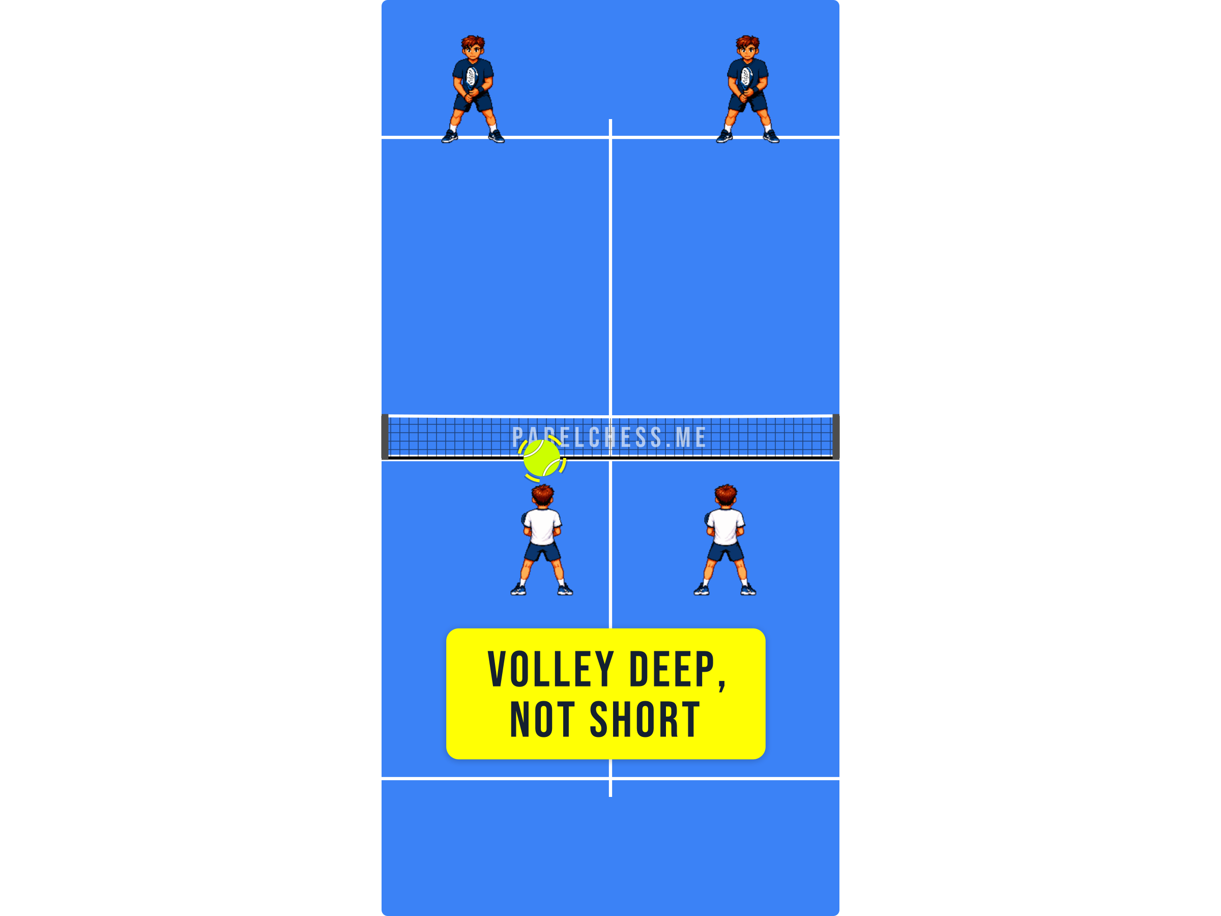 Padel court diagram showing a player at the net about to play a volley