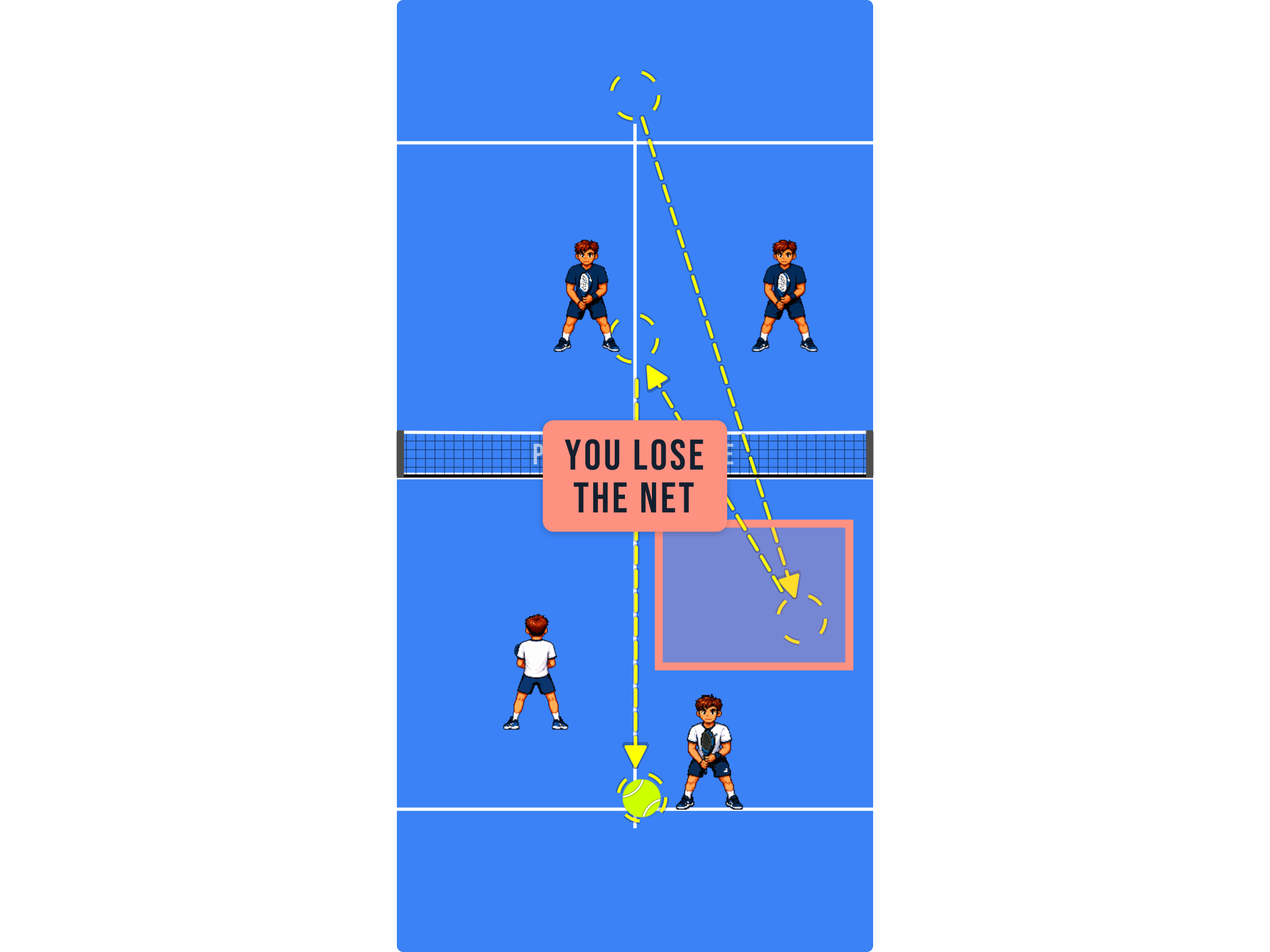 Padel court diagram showing the pair pushed back after a weak return