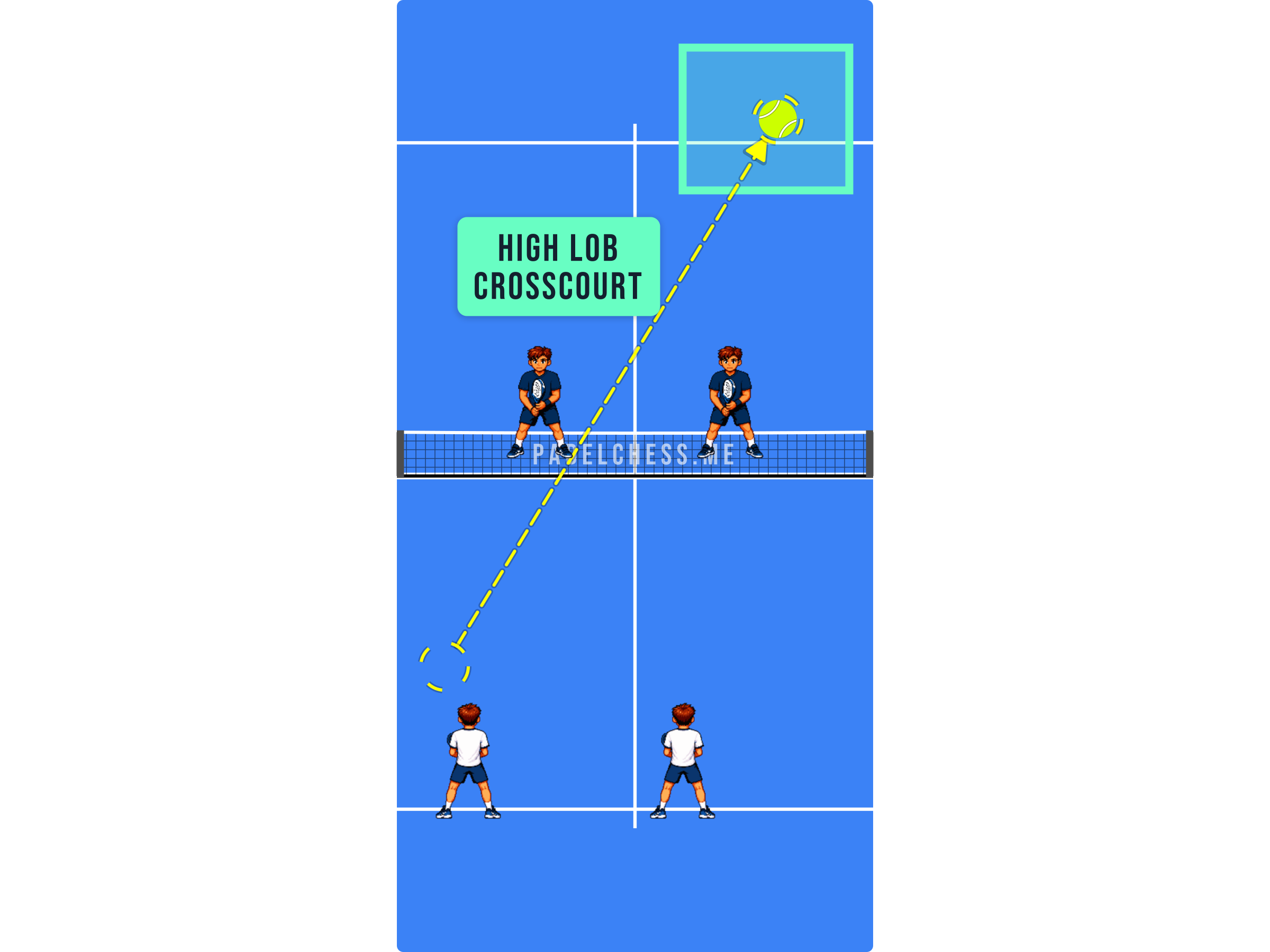 Padel court diagram showing a high crosscourt lob played from a wide position