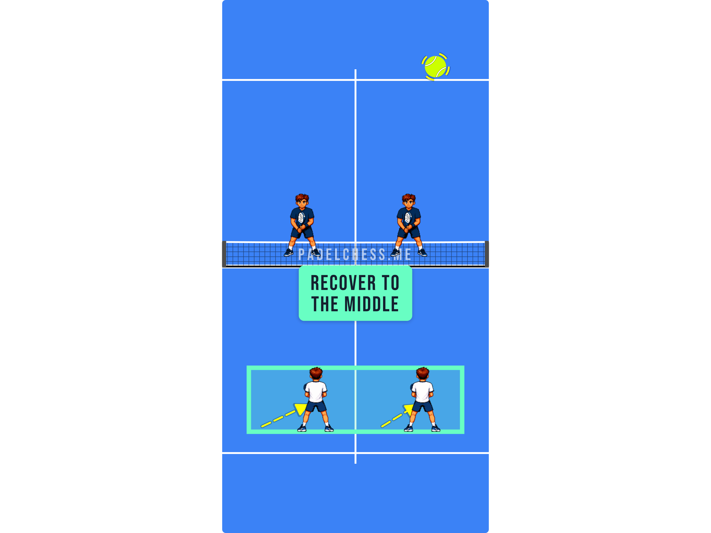 Padel court diagram showing the player recovering to the middle while the lob travels