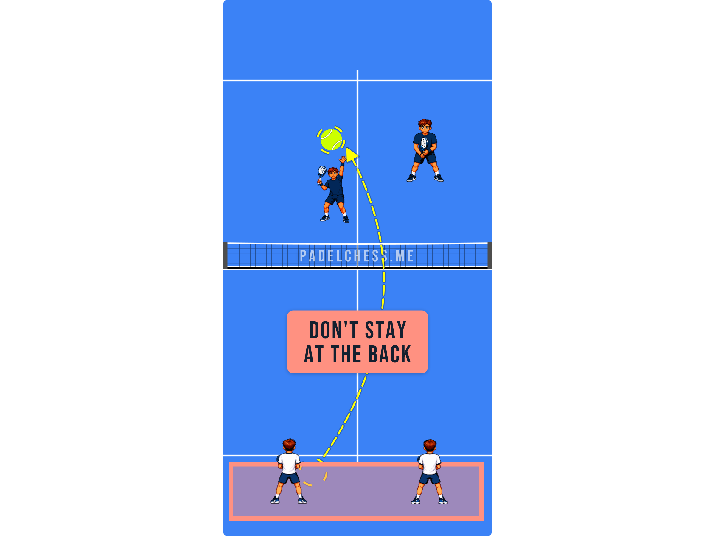 Padel court diagram showing a defender retreating towards the back of the court against a smash