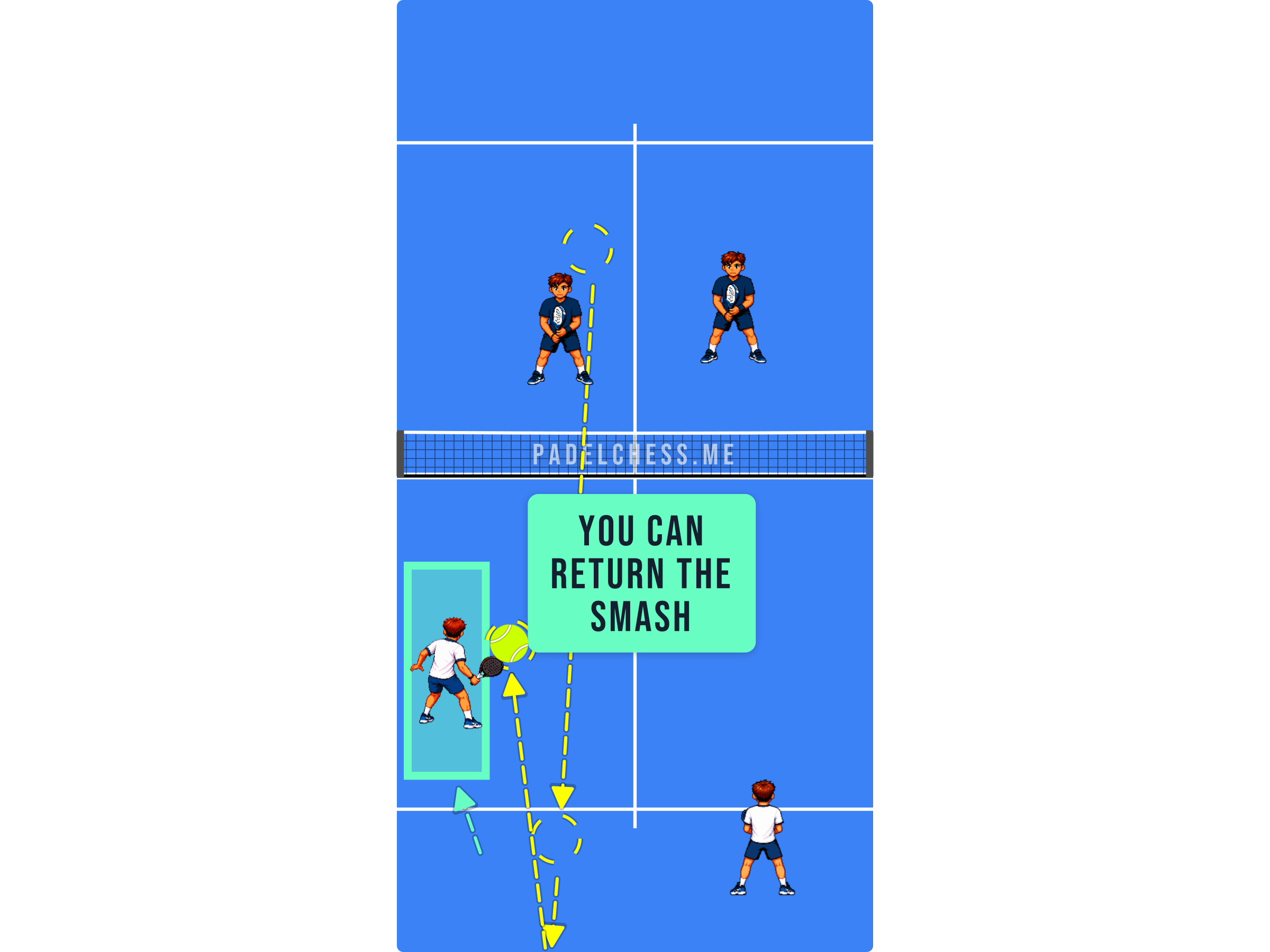 Padel court diagram showing the defender reaching and returning the smash after moving forward