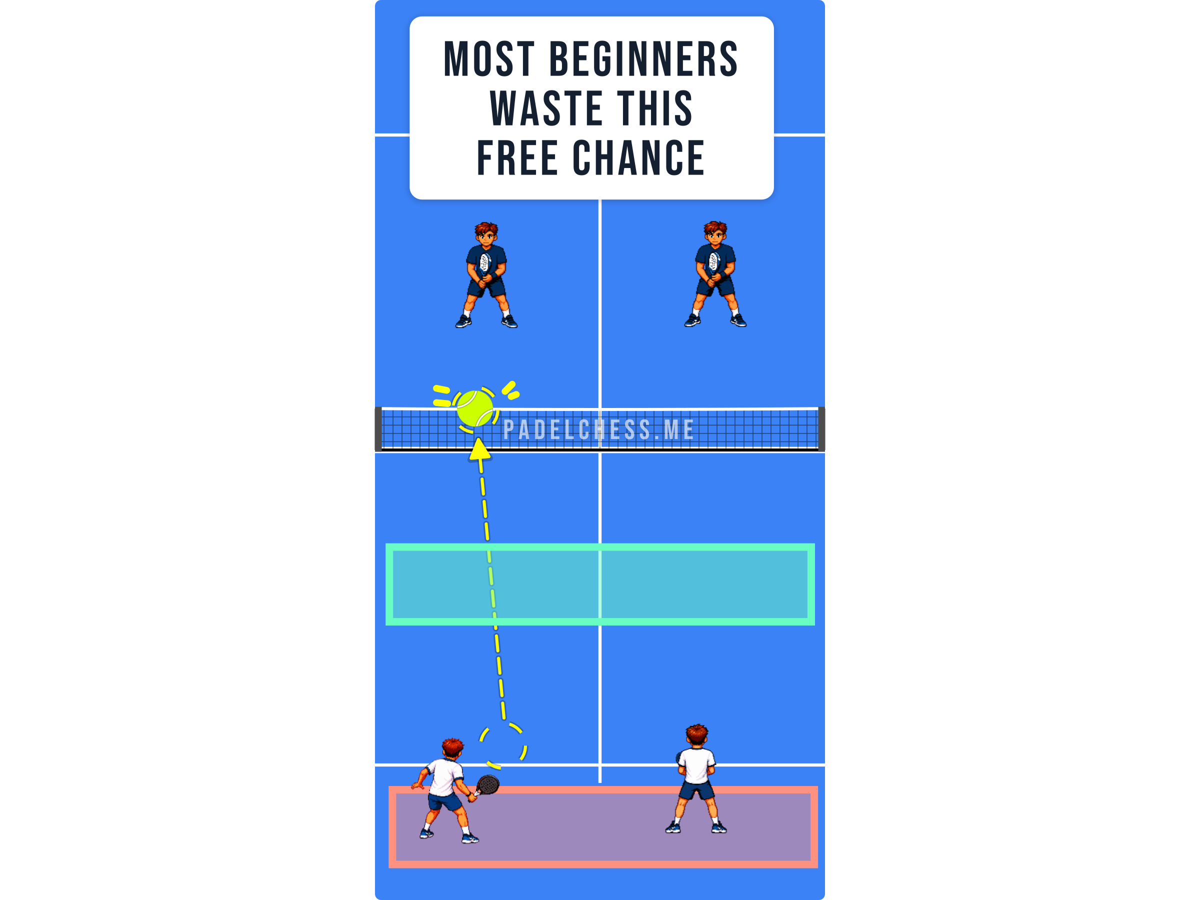Padel court diagram showing a rally where the ball is about to clip the top of the net