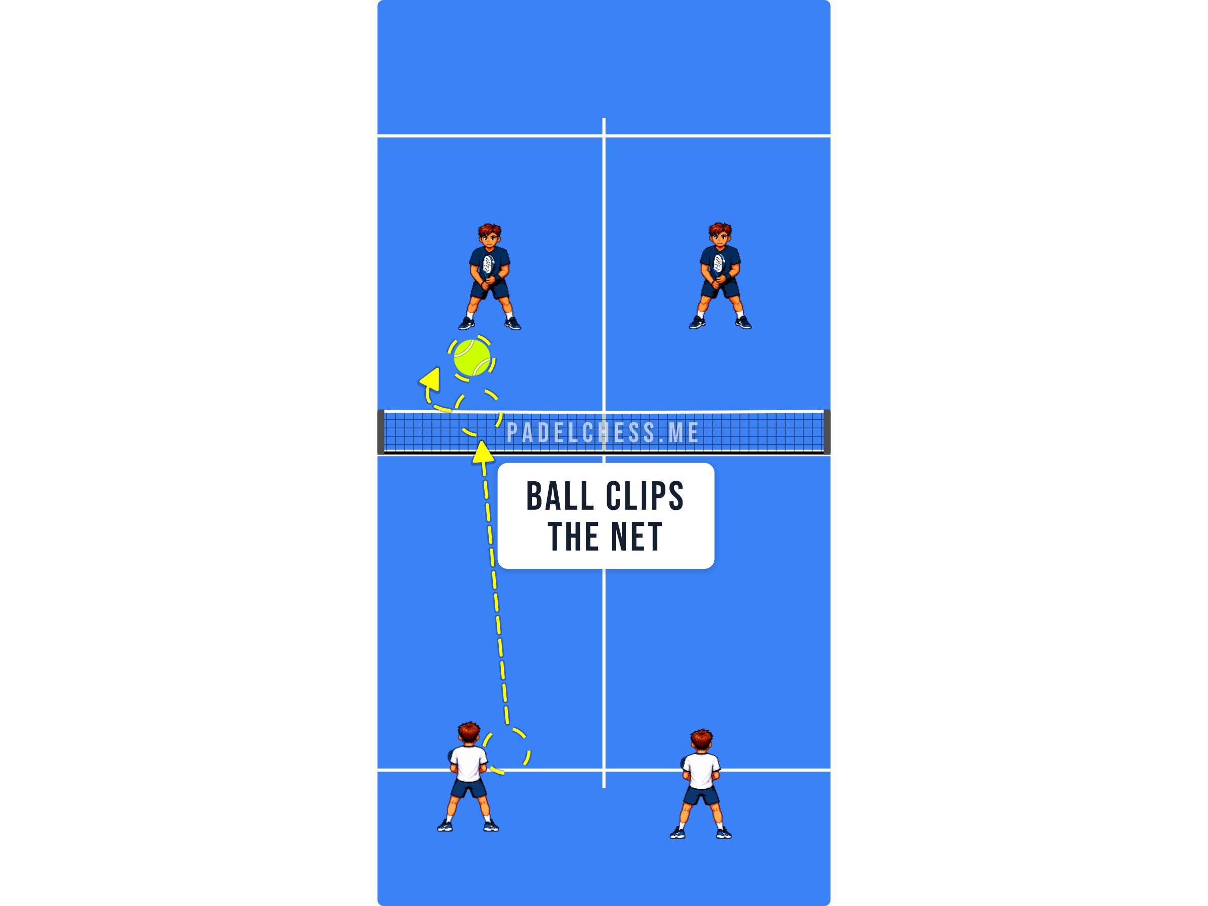 Padel court diagram showing the ball dropping short after clipping the net