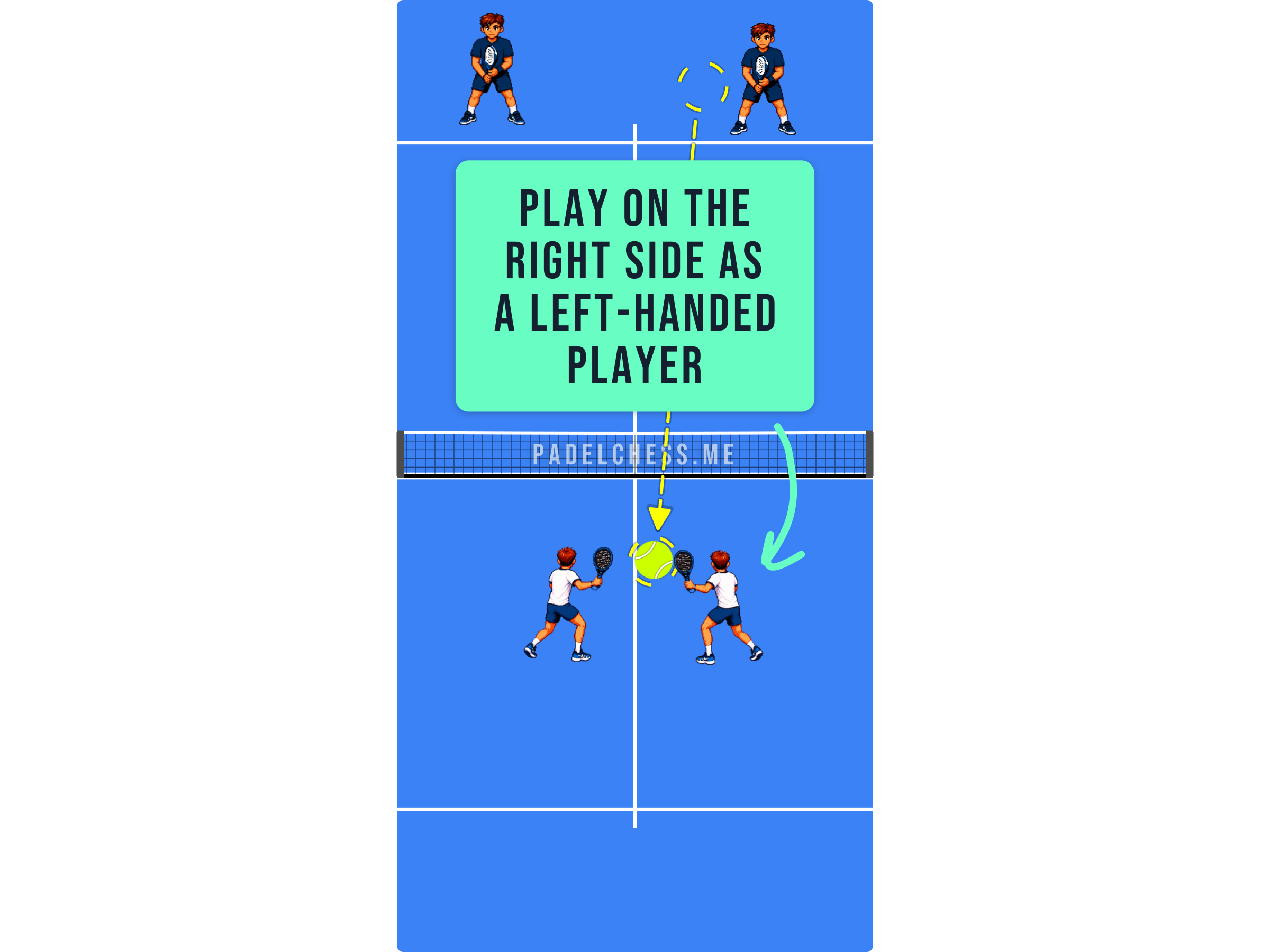Padel court diagram summarising the left-handed player positioned on the right side
