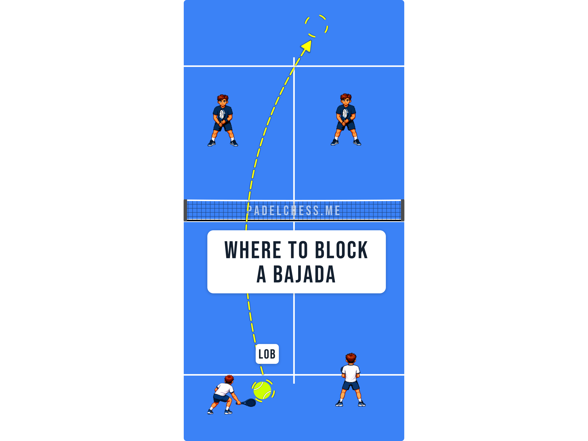 Padel court diagram showing an opponent setting up a bajada after a lob