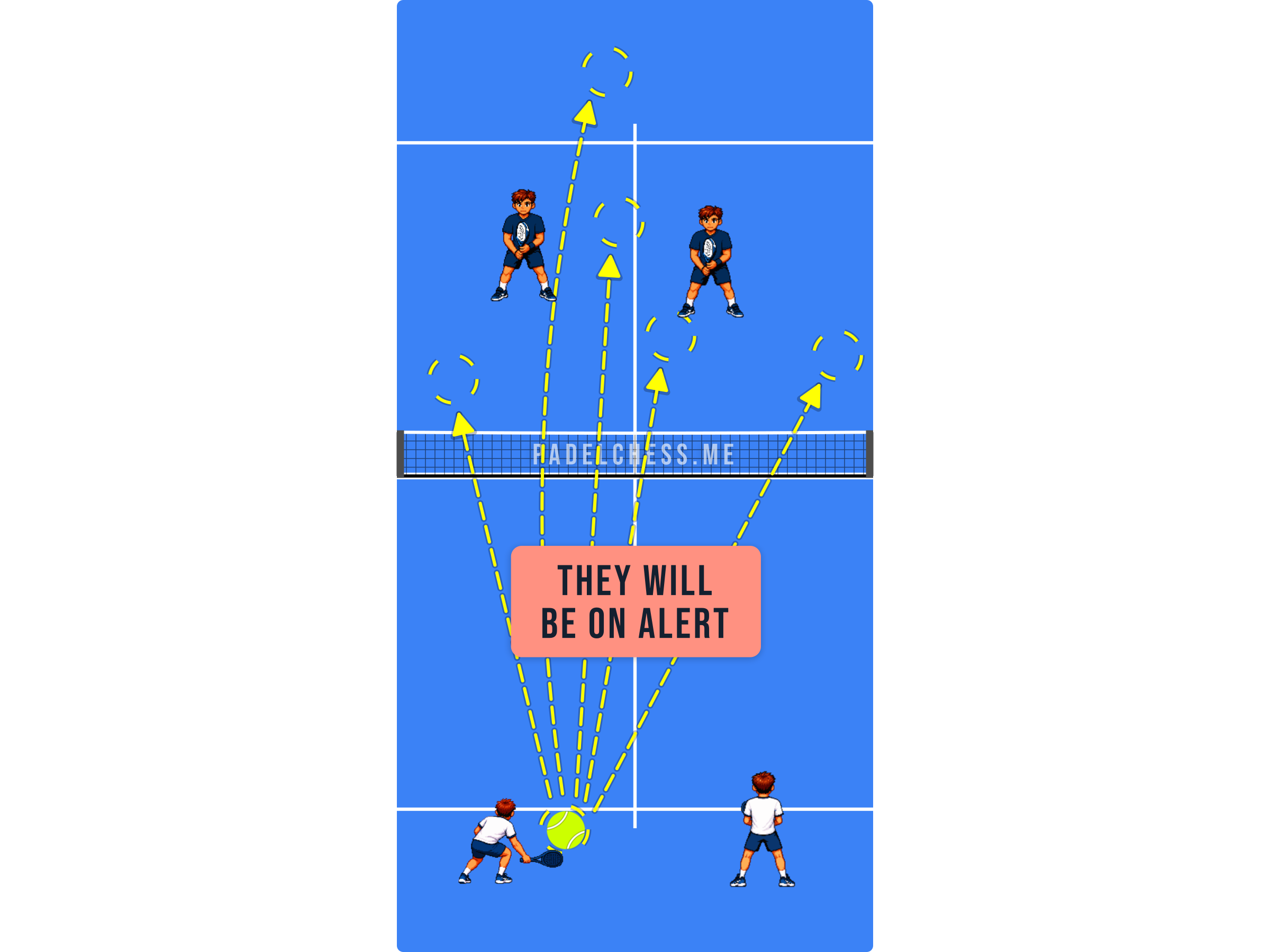 Padel court diagram showing an opponent staying neutral and alert against constant variation