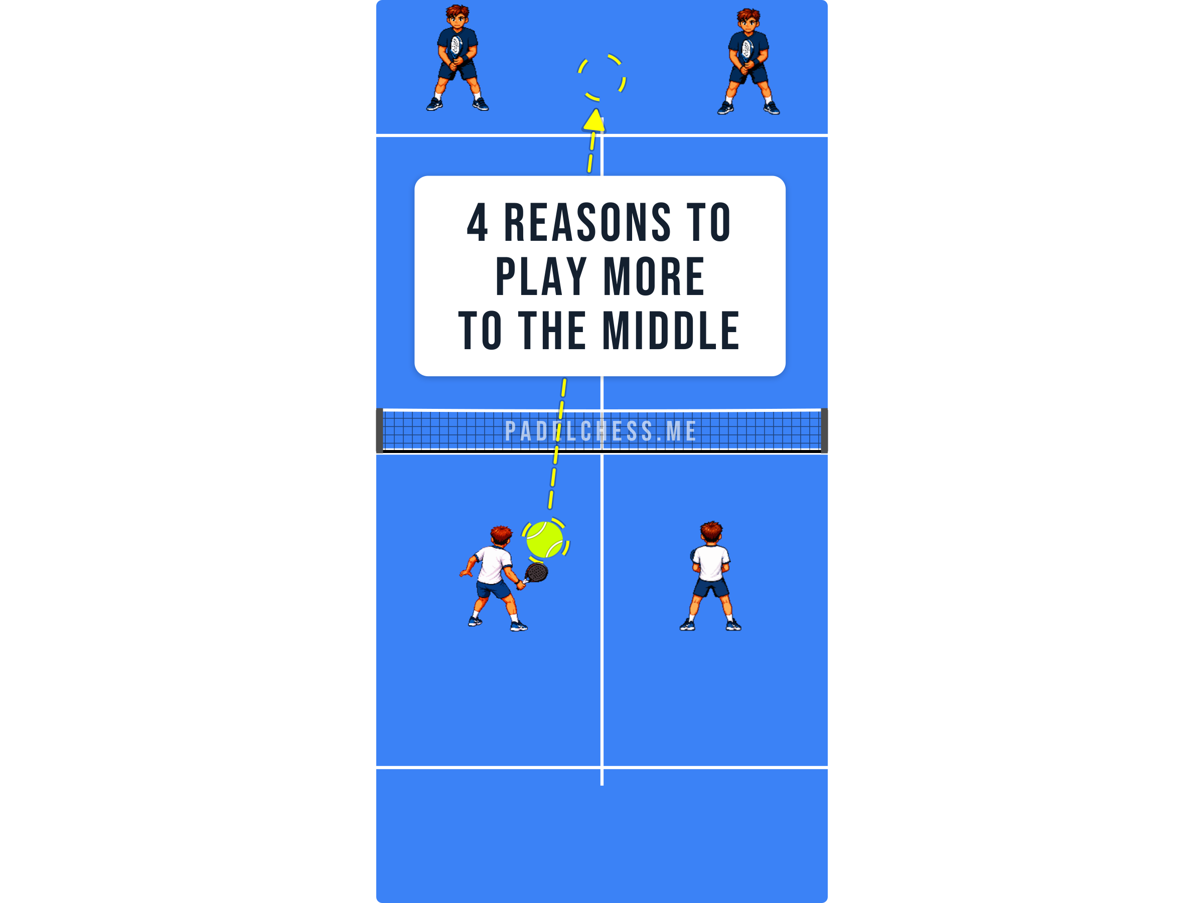 Padel court diagram showing a ball played down the middle of the court between two opponents