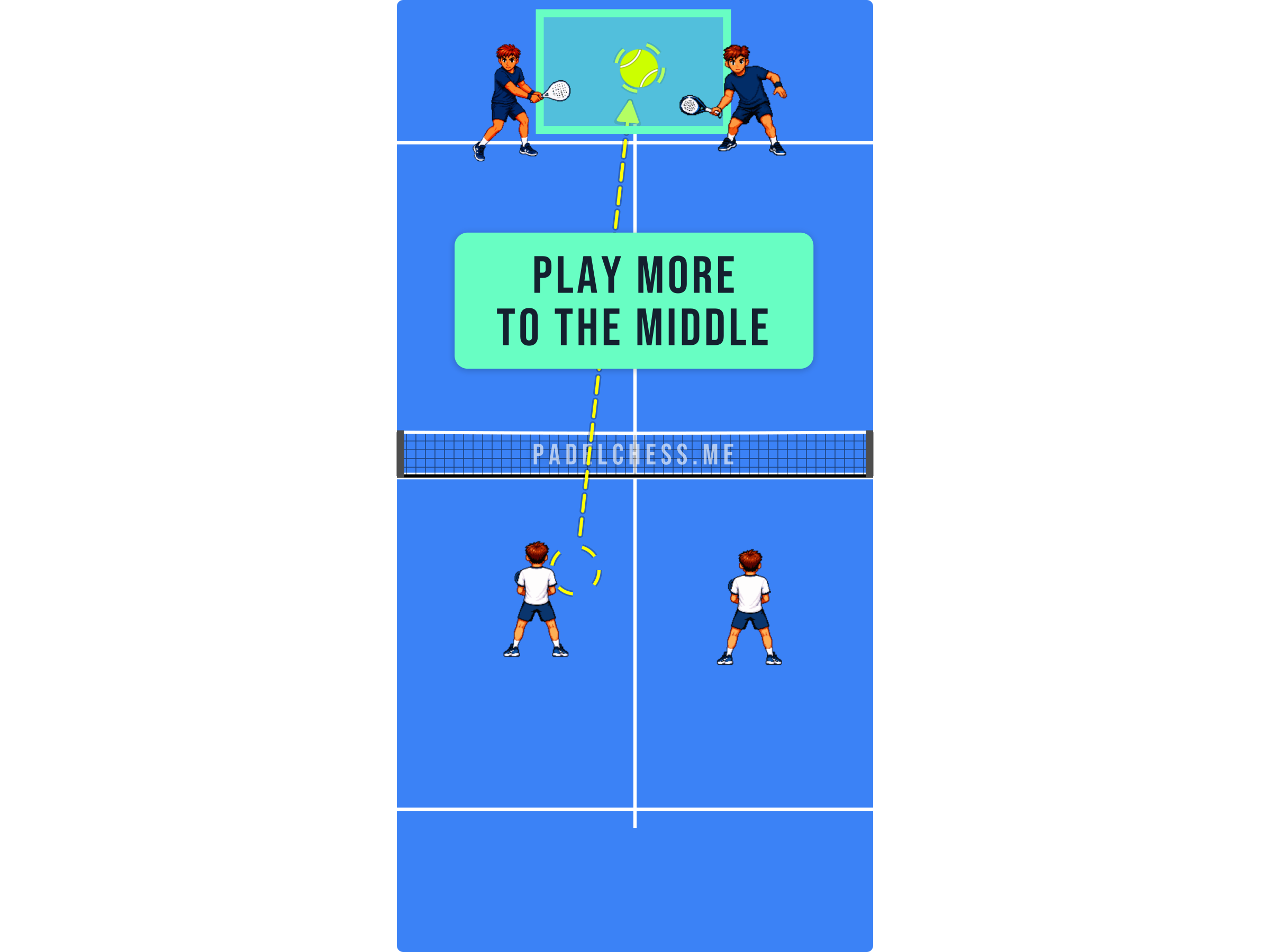 Padel court diagram summarising the middle as the preferred target