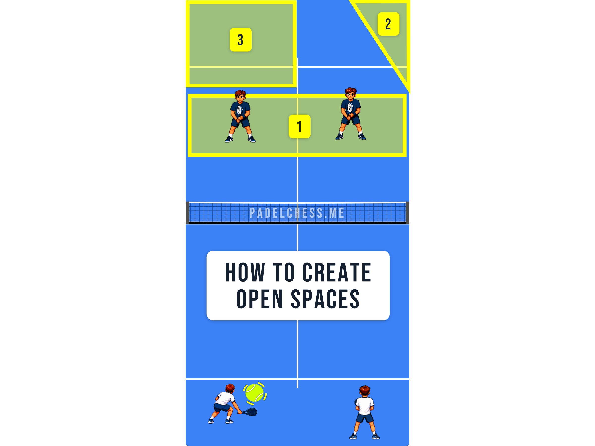 Padel court diagram showing two opponents holding a compact defensive shape with no gaps