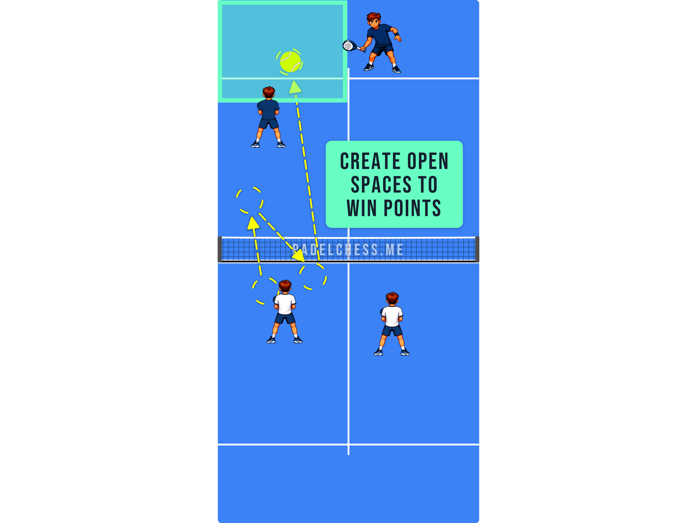Padel court diagram summarising the three ways to create open space