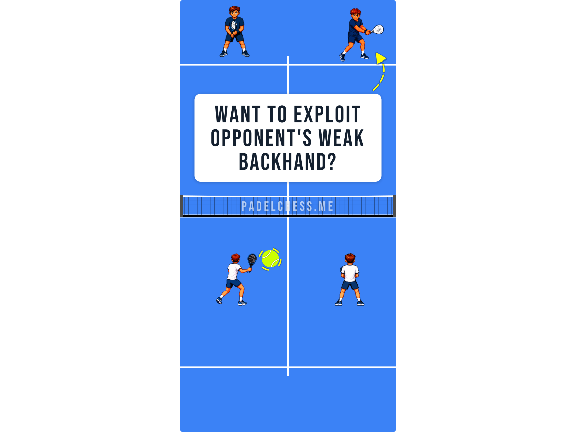 Padel court diagram showing two defenders facing opponents at the back, with one opponent's backhand side identified as the weak side