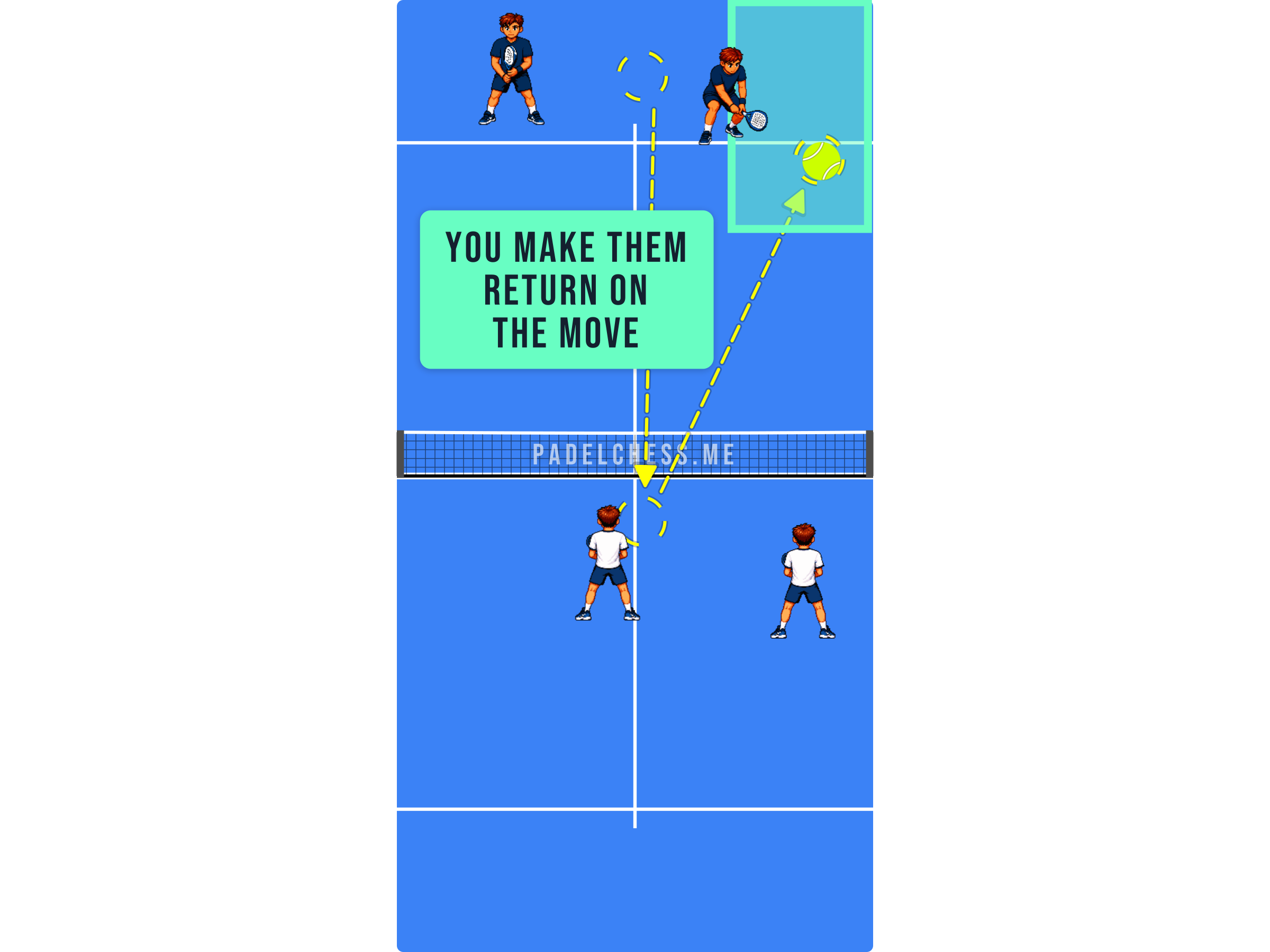 Padel court diagram showing the opponent forced to return a ball while moving across the court